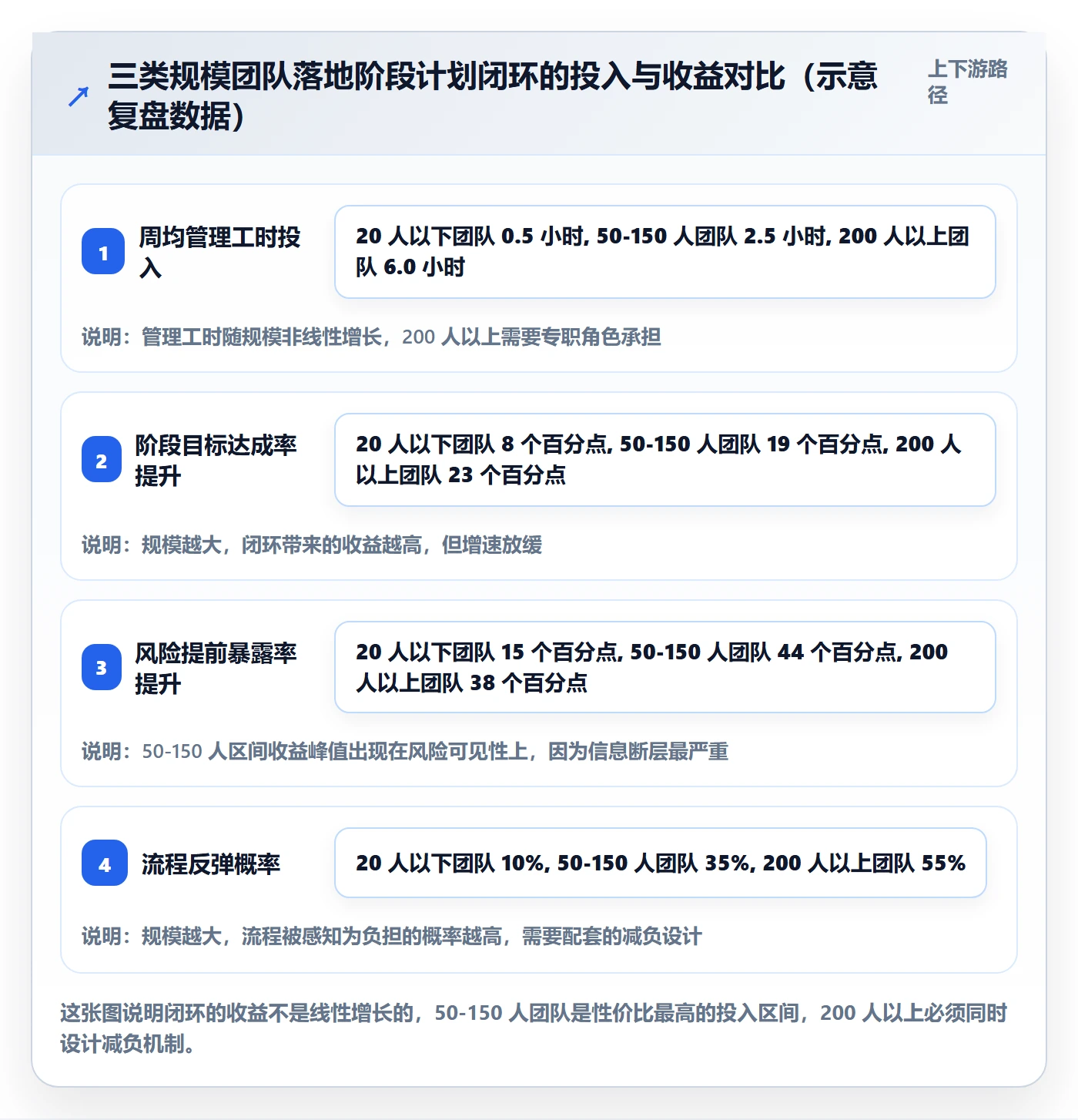 阶段计划最佳实践:研发团队项目规划风险控制,常见问题