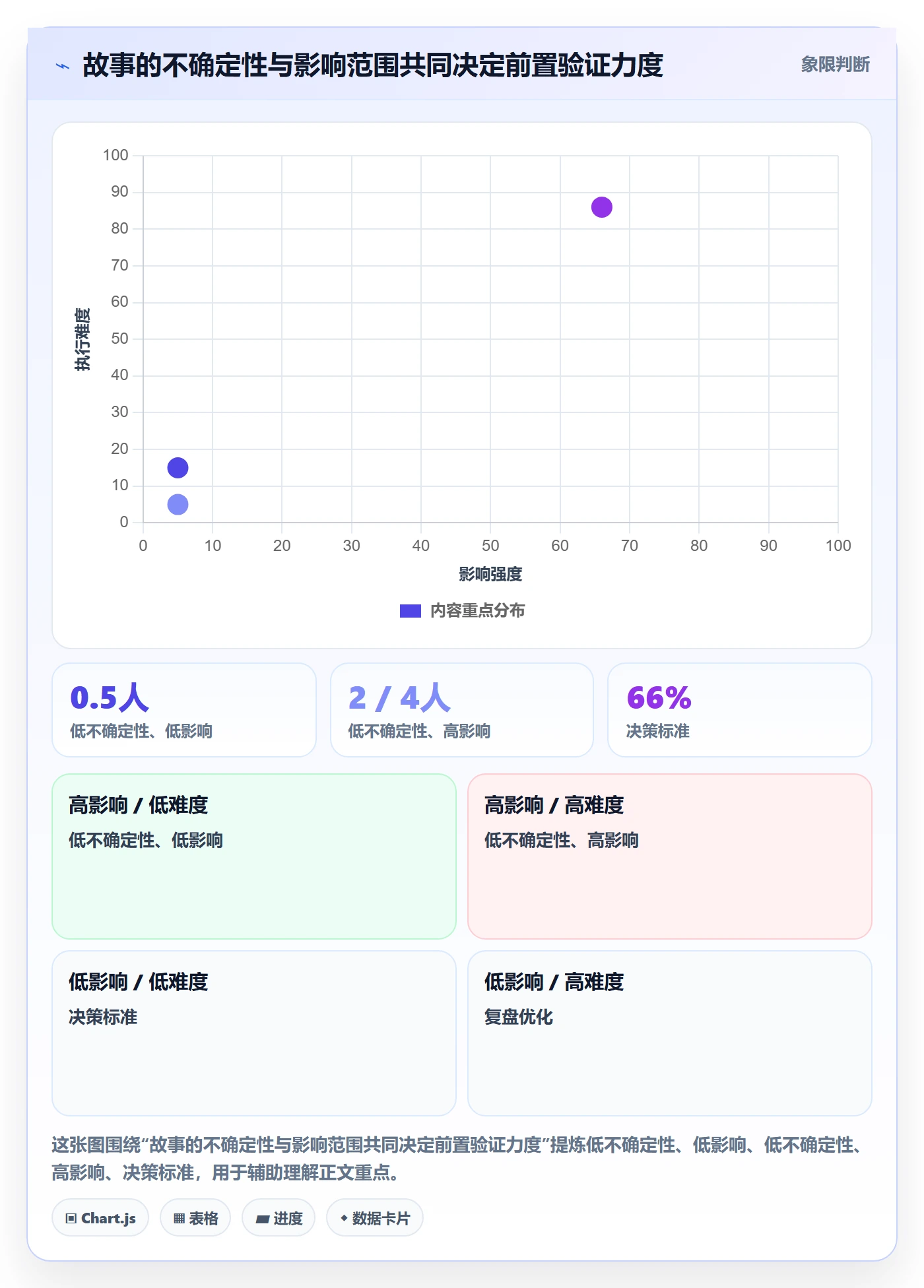用户故事管理指南：项目经理如何做好产品需求，效率提升全流程