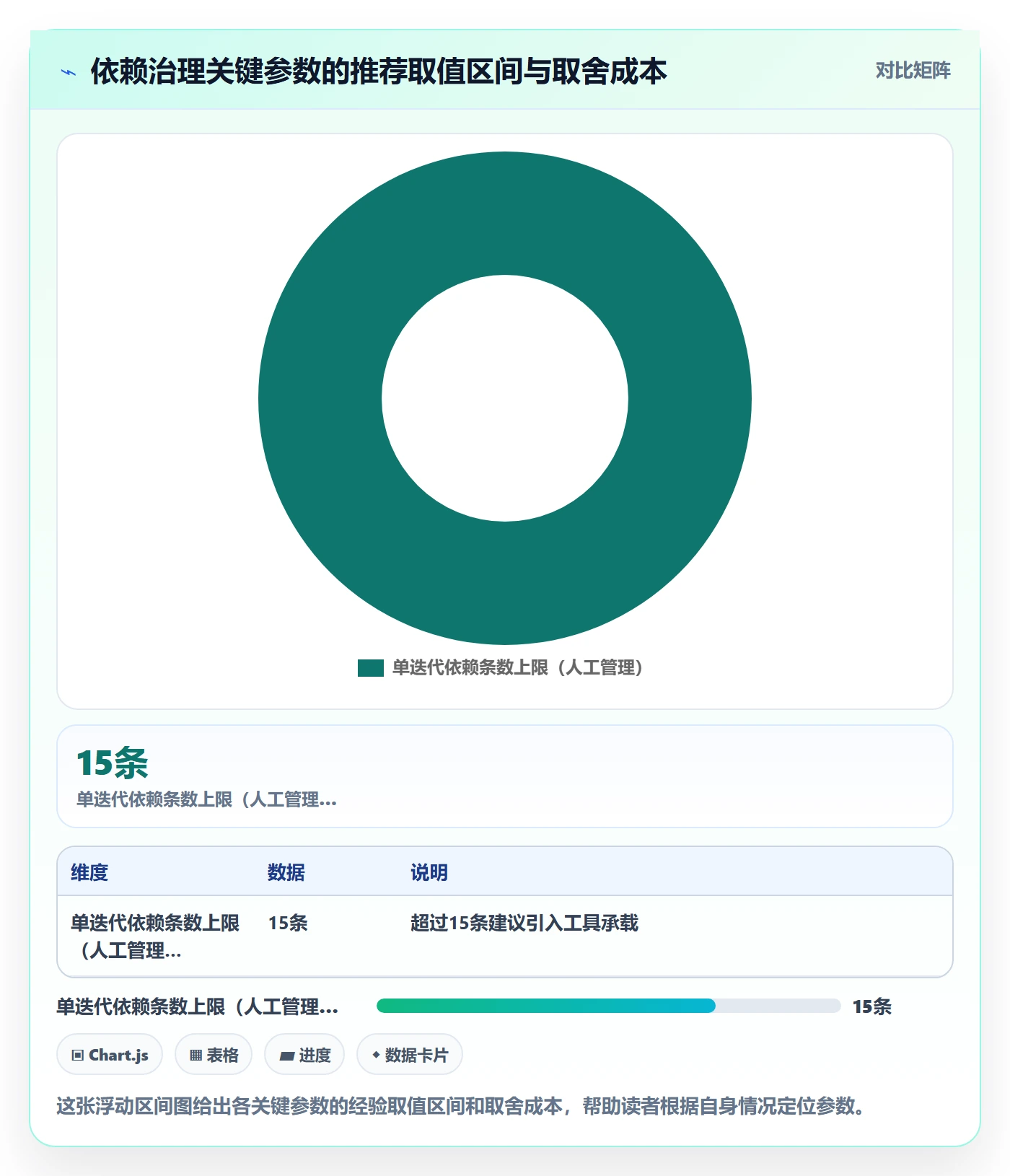 前置任务流程与规范:研发团队任务依赖最佳实践关键指标