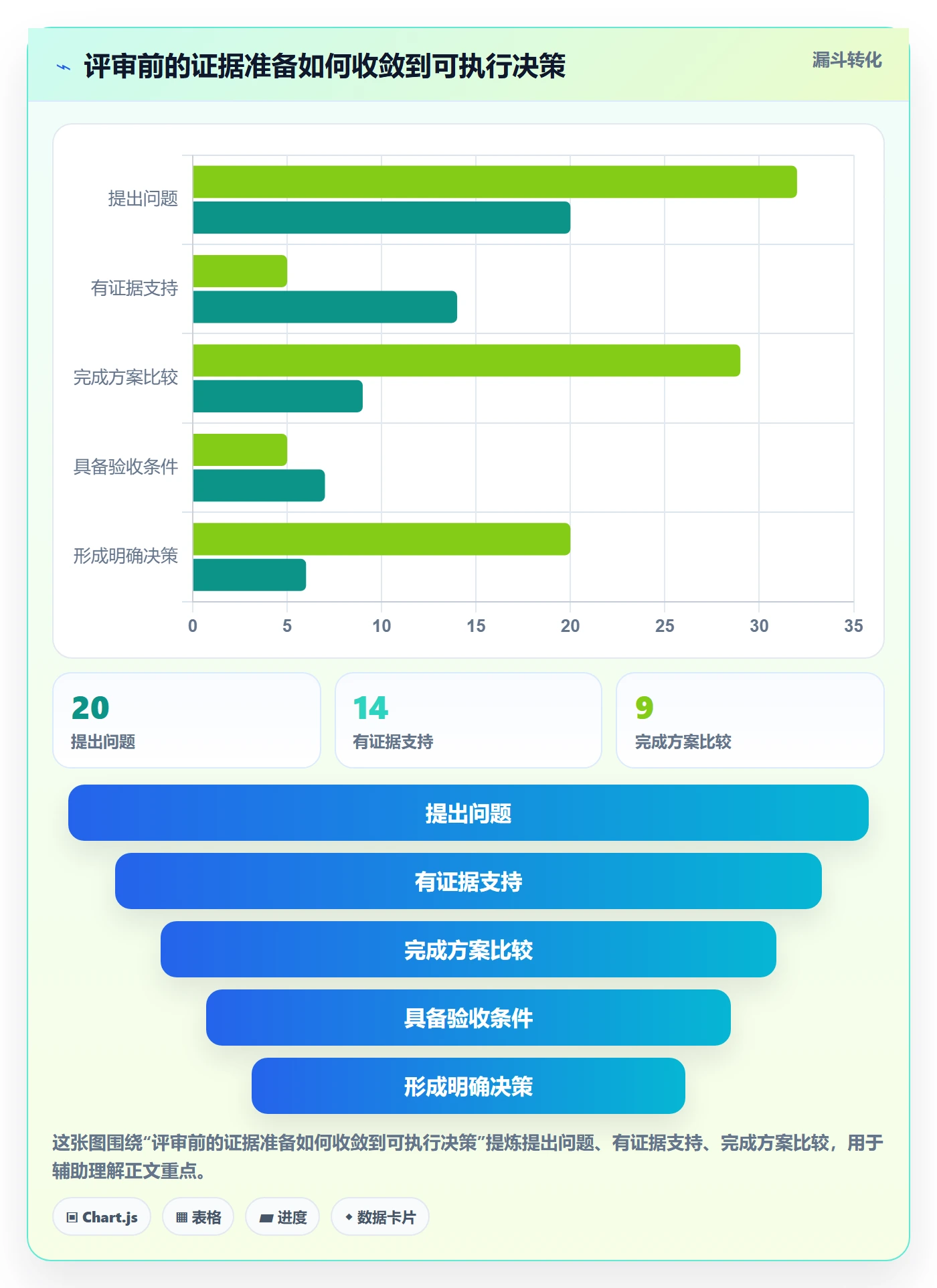 需求管理需求评审教程:项目经理数据分析,避坑指南