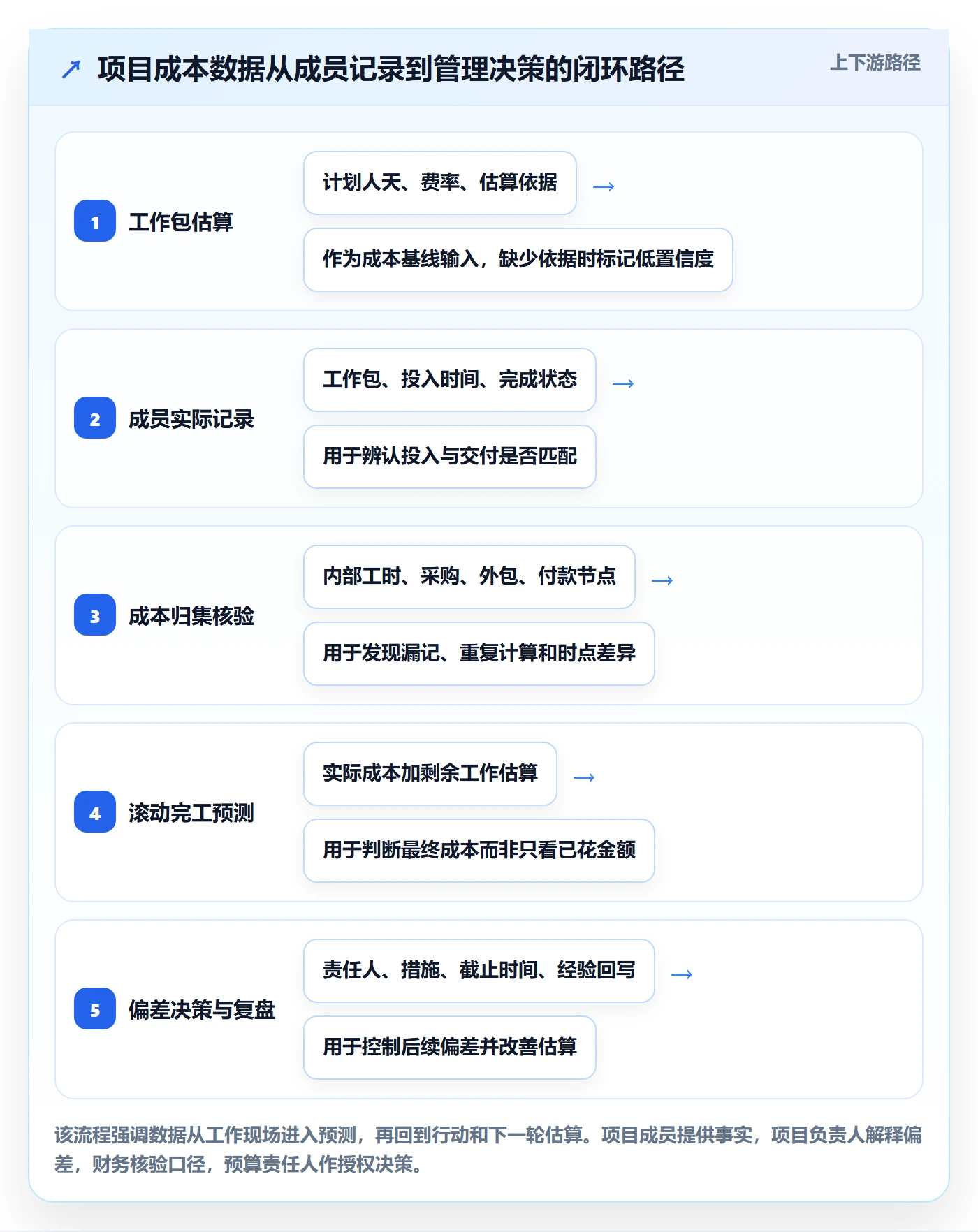 预计成本落地方案：项目成员开展成本管理的最佳实践案例解析