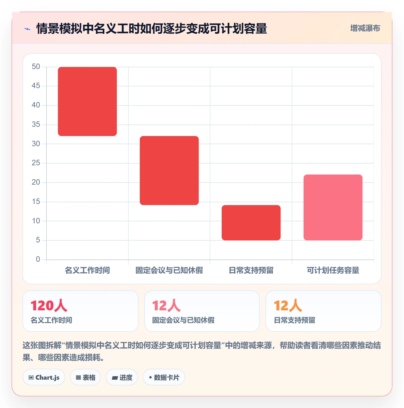 计划安排管理方法大全:项目成员日历视图数据分析落地清单