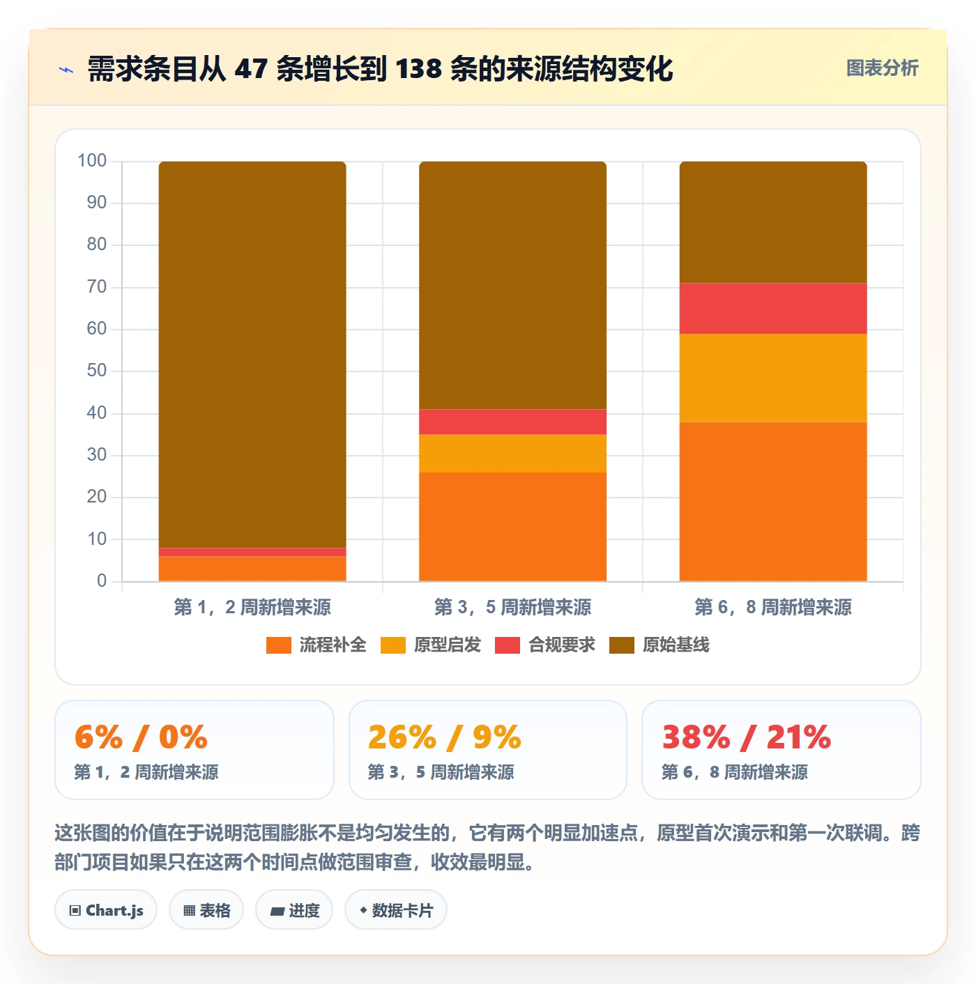 Scope管理指南:跨部门团队如何做好项目范围,实操方法全流程