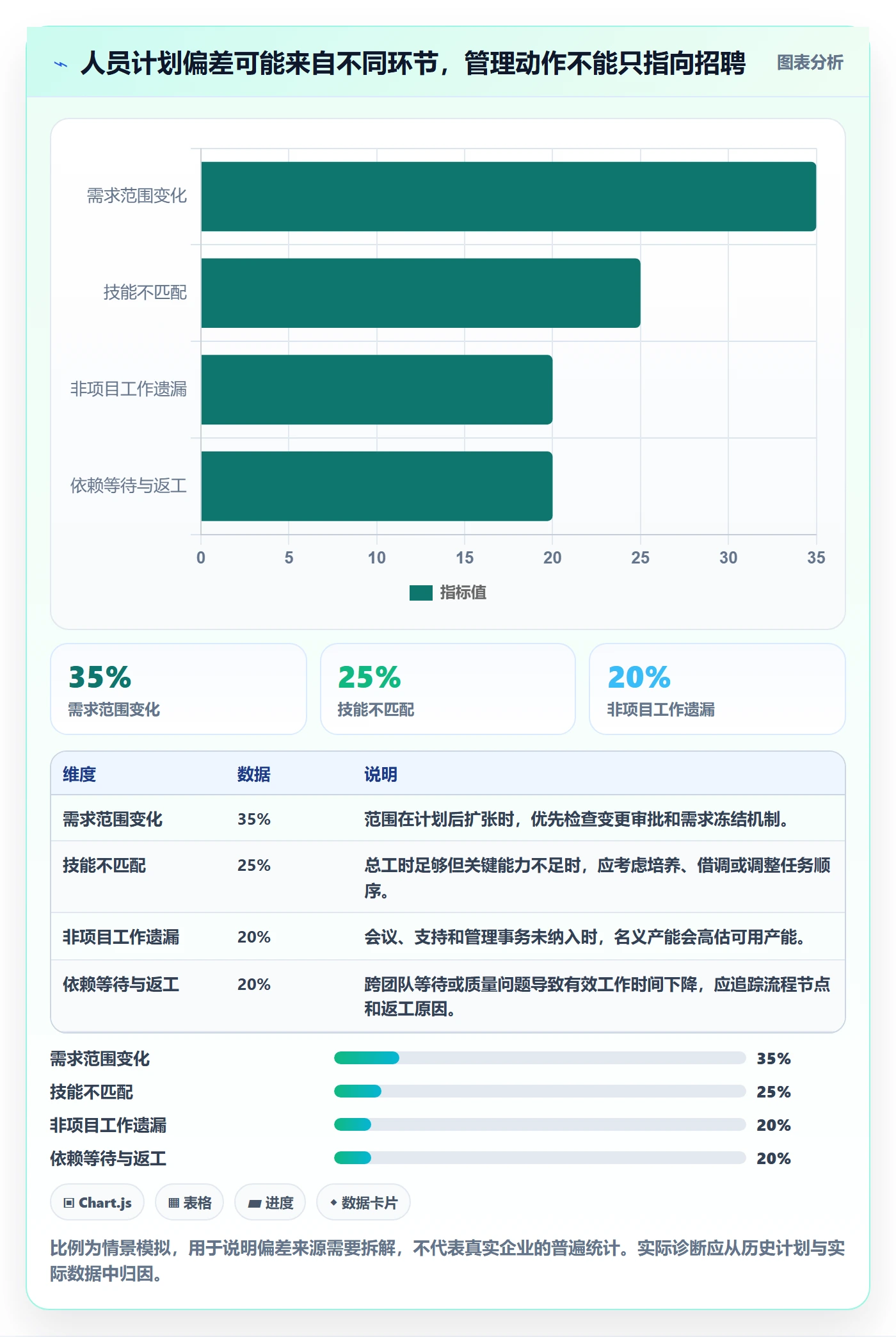 人员投入实操方法:企业管理者提升人力资源计划效率的入门指南方法与模板