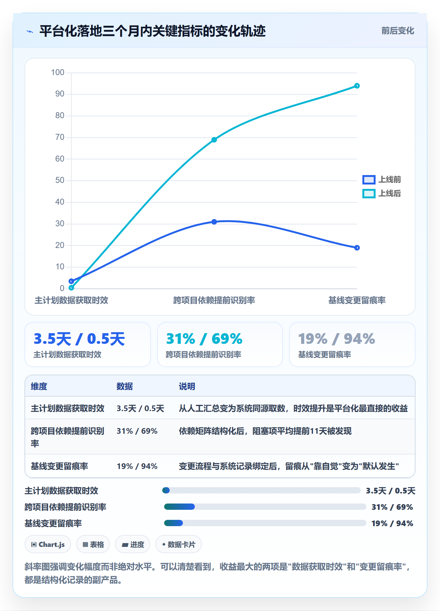 项目规划主计划教程:PMO效率提升,避坑指南