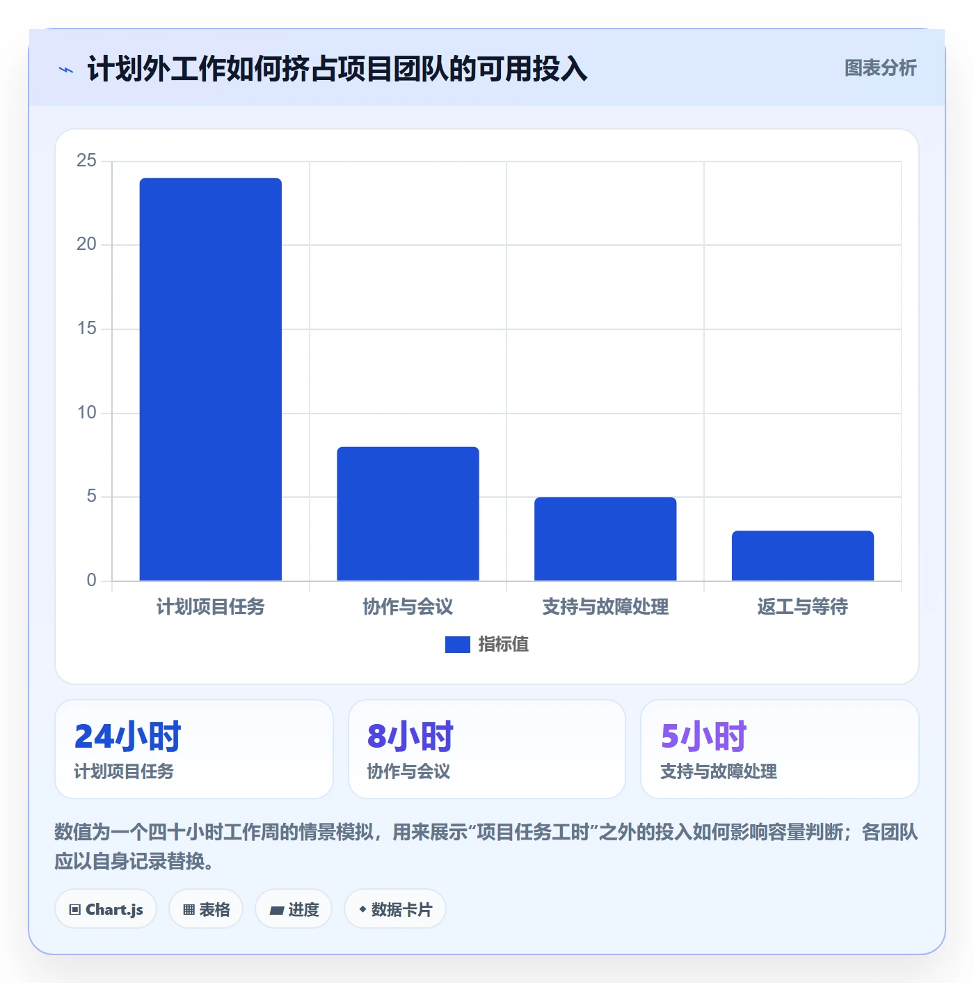 工时管理如何做好工时统计?PMO流程优化与操作步骤