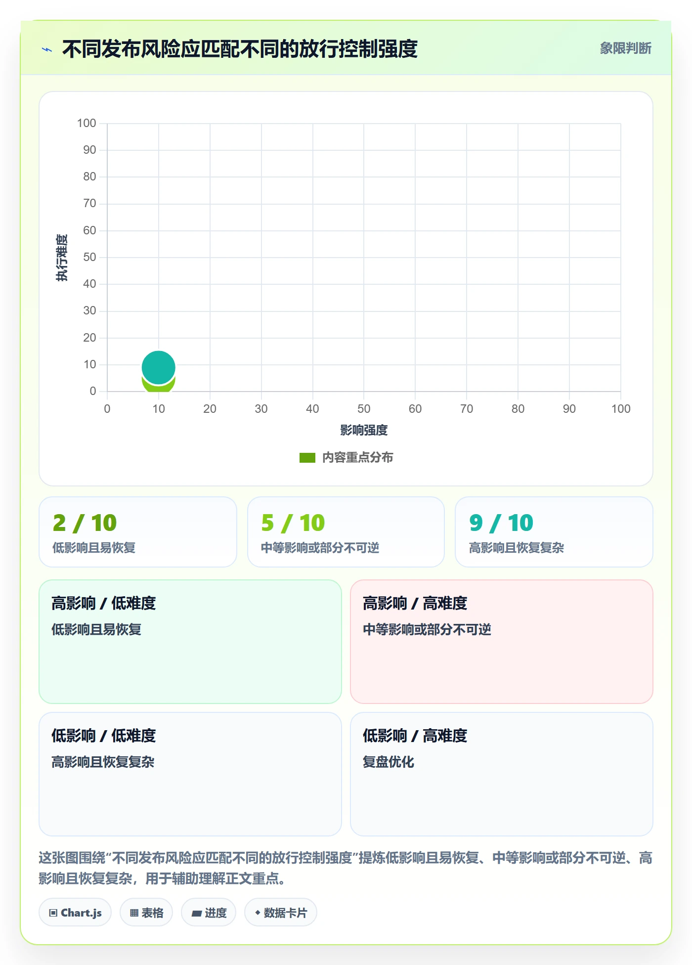 版本发布时间流程与规范：跨部门团队版本管理实操方法关键指标
