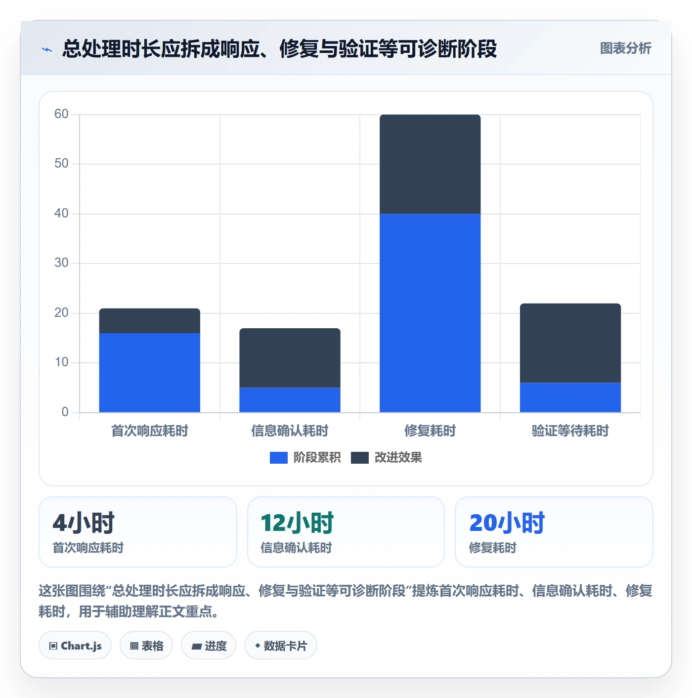 Bug / 缺陷缺陷全流程：管理层制度设计与一文讲清