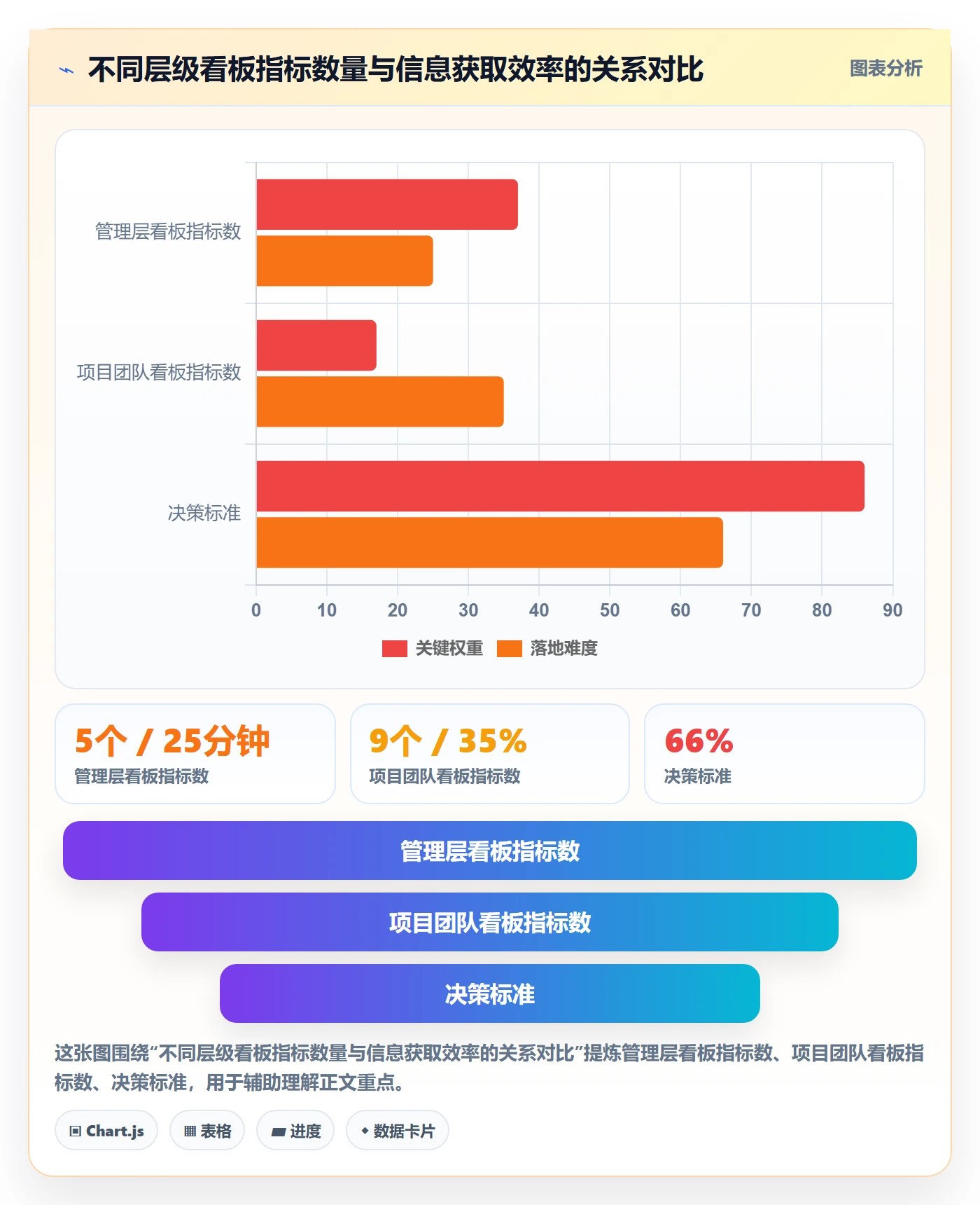 计划基线流程与规范:PMO项目规划落地方案关键指标