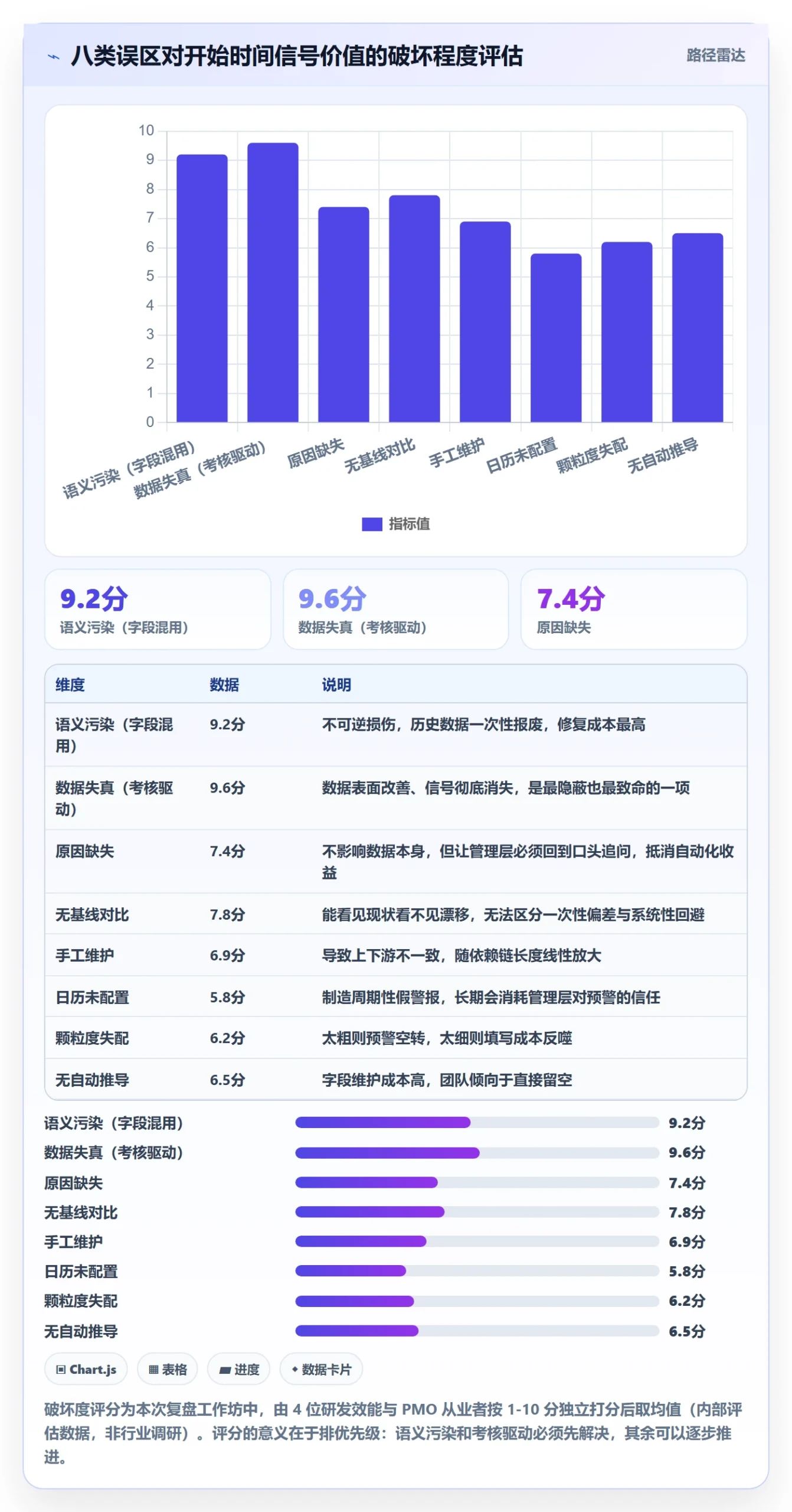 任务属性开始时间全流程:管理层效率提升与一文讲清