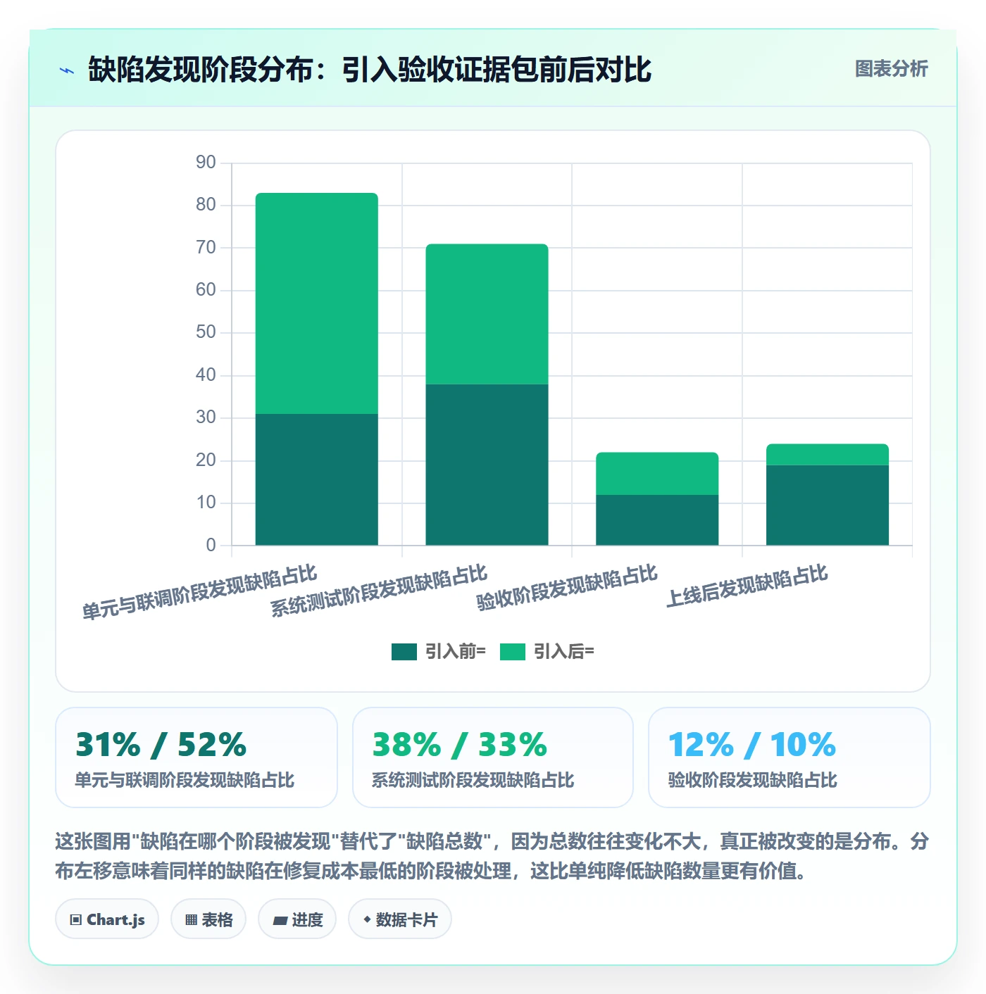 阶段验收实操方法:跨部门团队提升项目阶段效率的效率提升方法与模板
