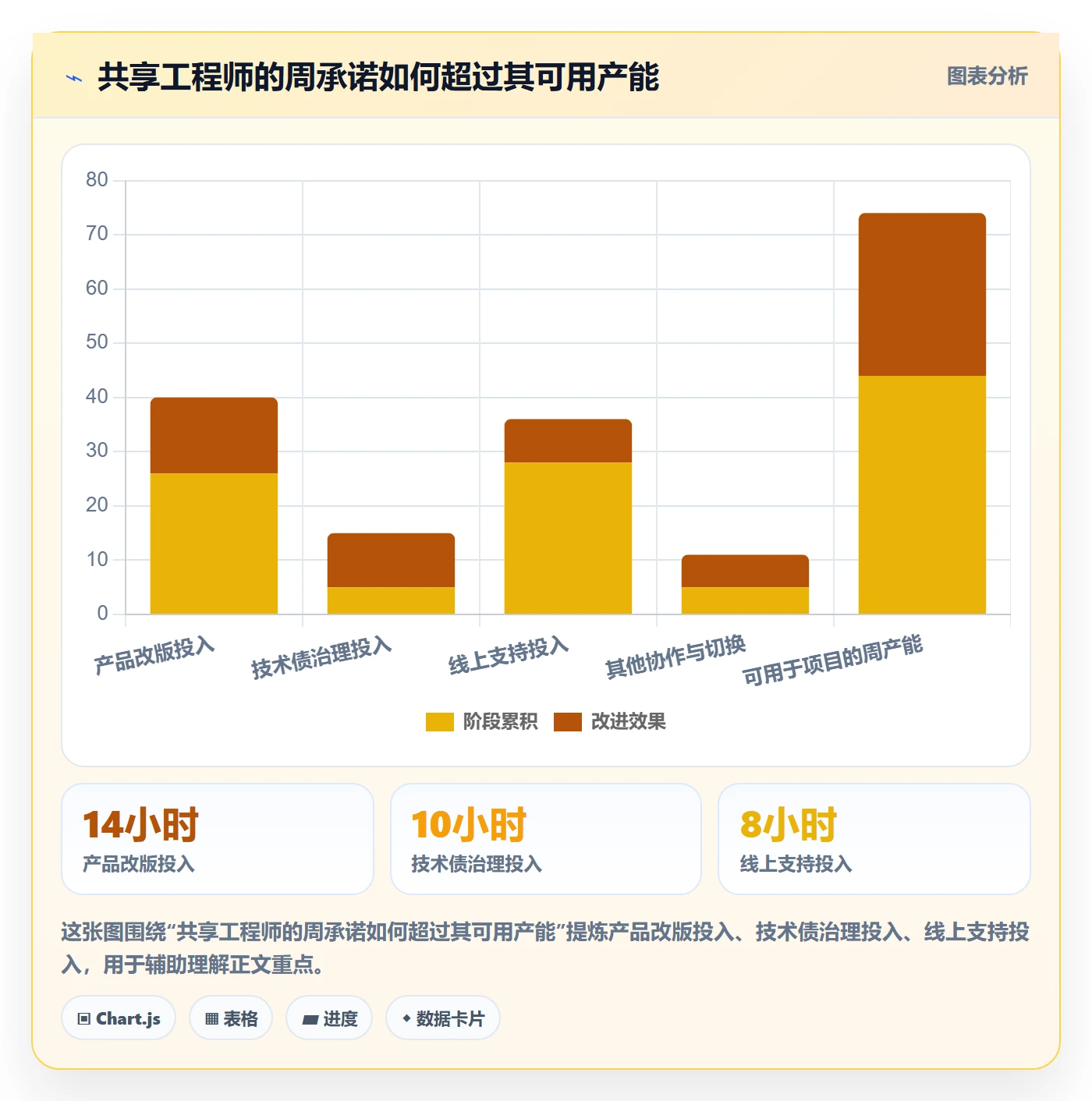 人员投入最佳实践:产品经理人力资源计划协同管理,常见问题