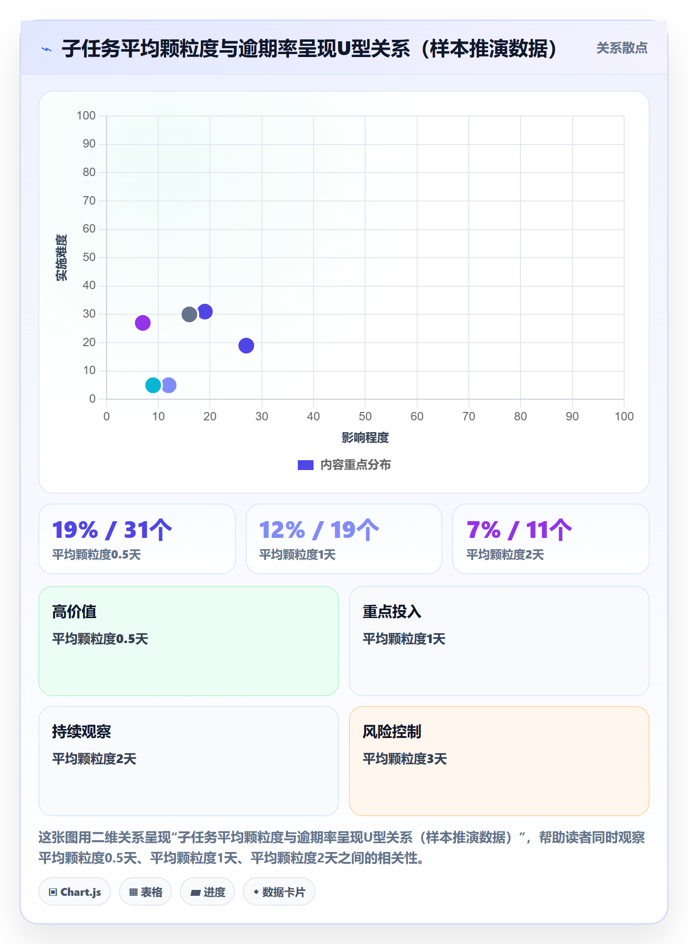 子任务最佳实践:PMO任务管理最佳实践,常见问题