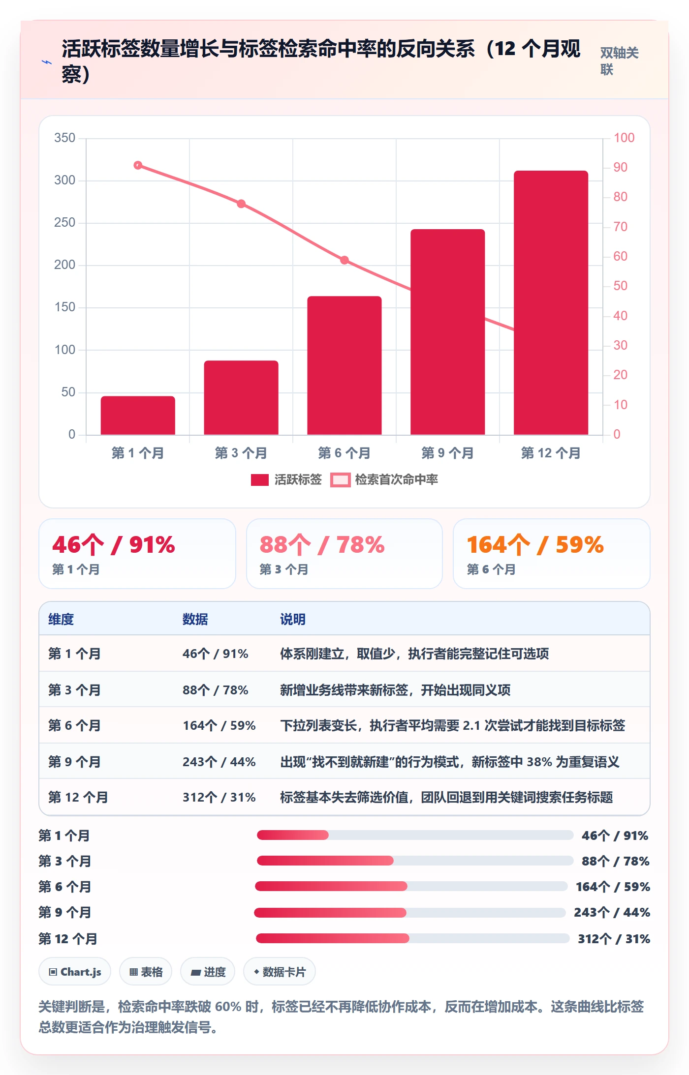 标签落地方案:企业管理者开展任务属性的最佳实践案例解析