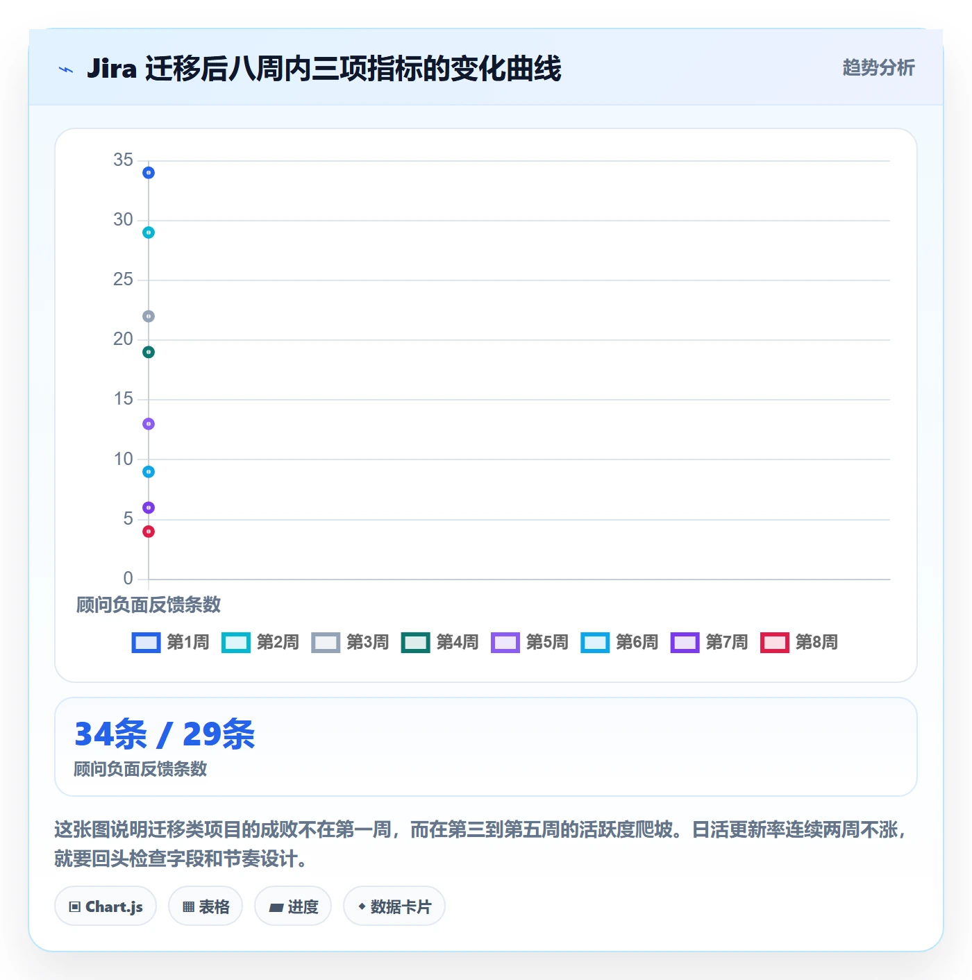 执行人落地方案:实施团队开展任务管理的协同管理案例解析