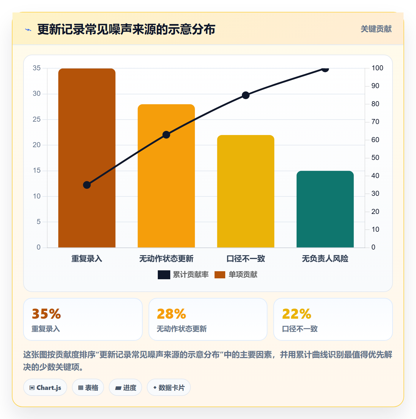 更新记录管理方法大全:研发团队进度跟踪效率提升落地清单