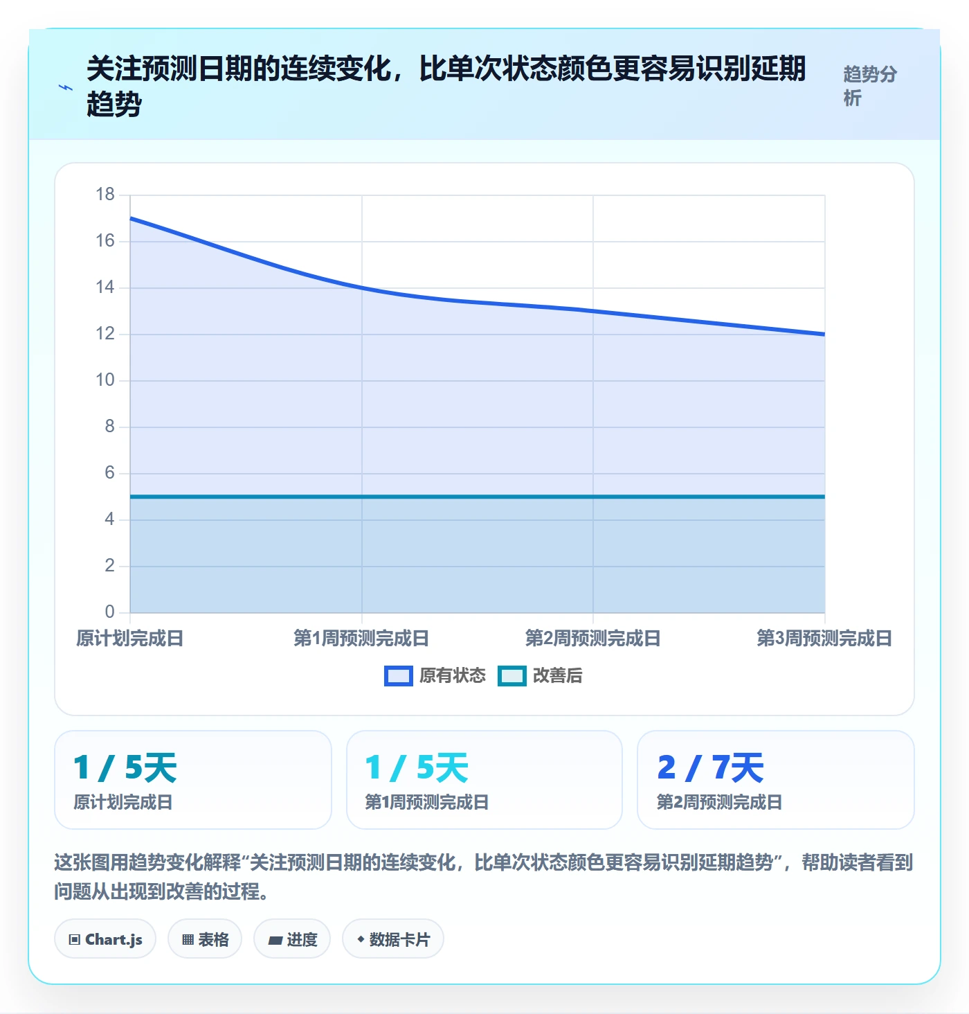进度日志怎么做?项目成员入门指南:进度跟踪从0到1