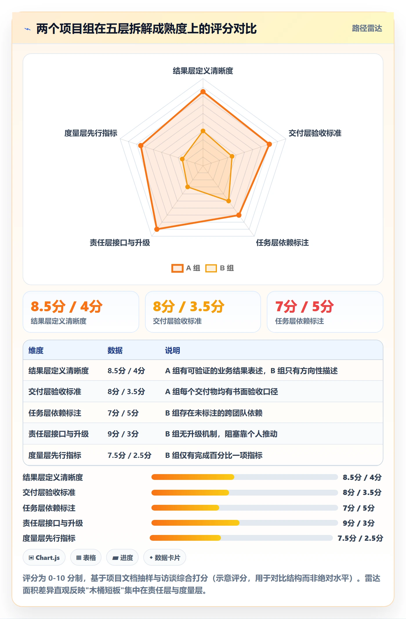 目标拆解管理指南:项目经理如何做好项目目标,流程优化全流程