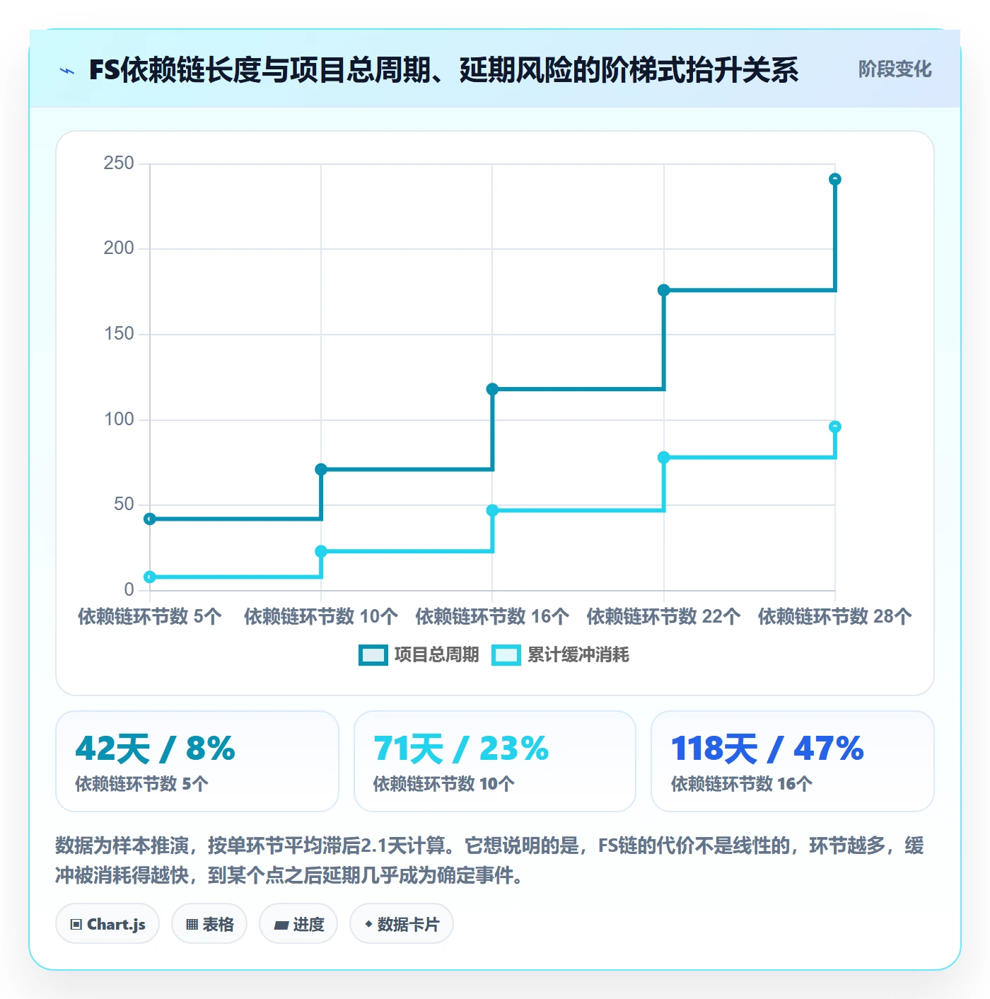 任务依赖如何做好FS？管理层流程优化与操作步骤