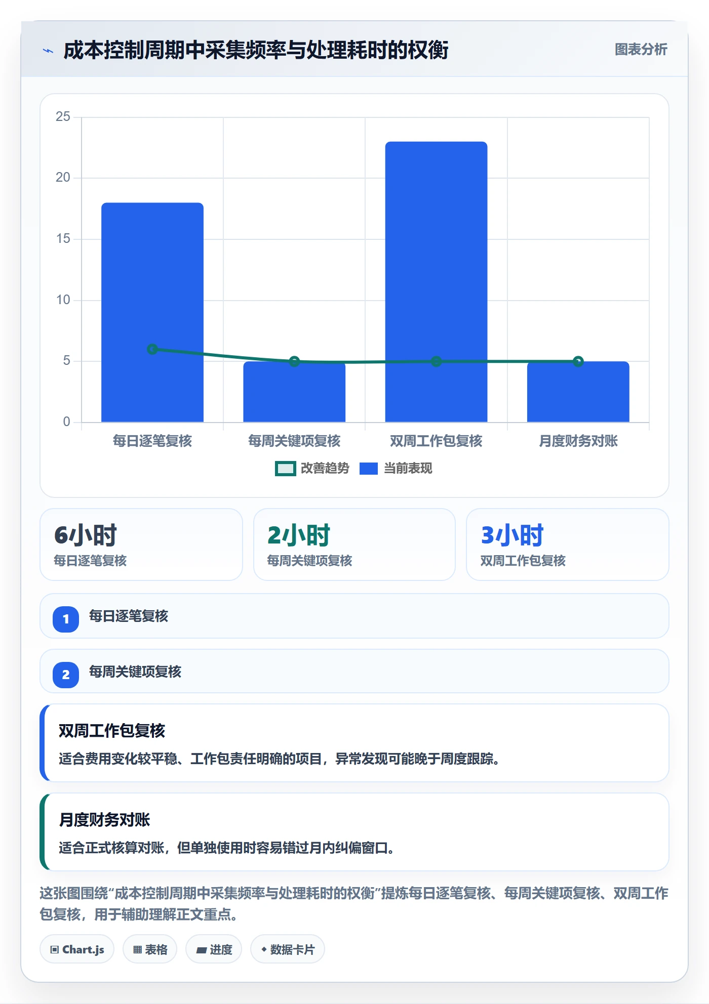 费用怎么做?项目经理数据分析:成本管理从0到1