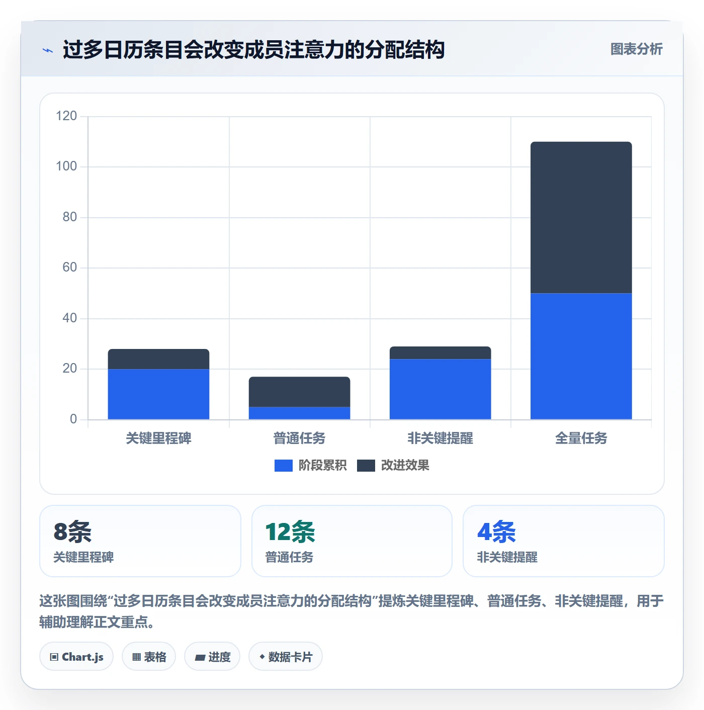 截止日期落地方案:研发团队开展日历视图的最佳实践案例解析