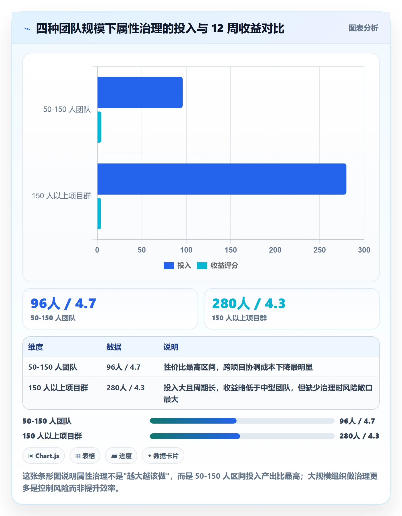 优先级管理指南:实施团队如何做好任务属性,风险控制全流程