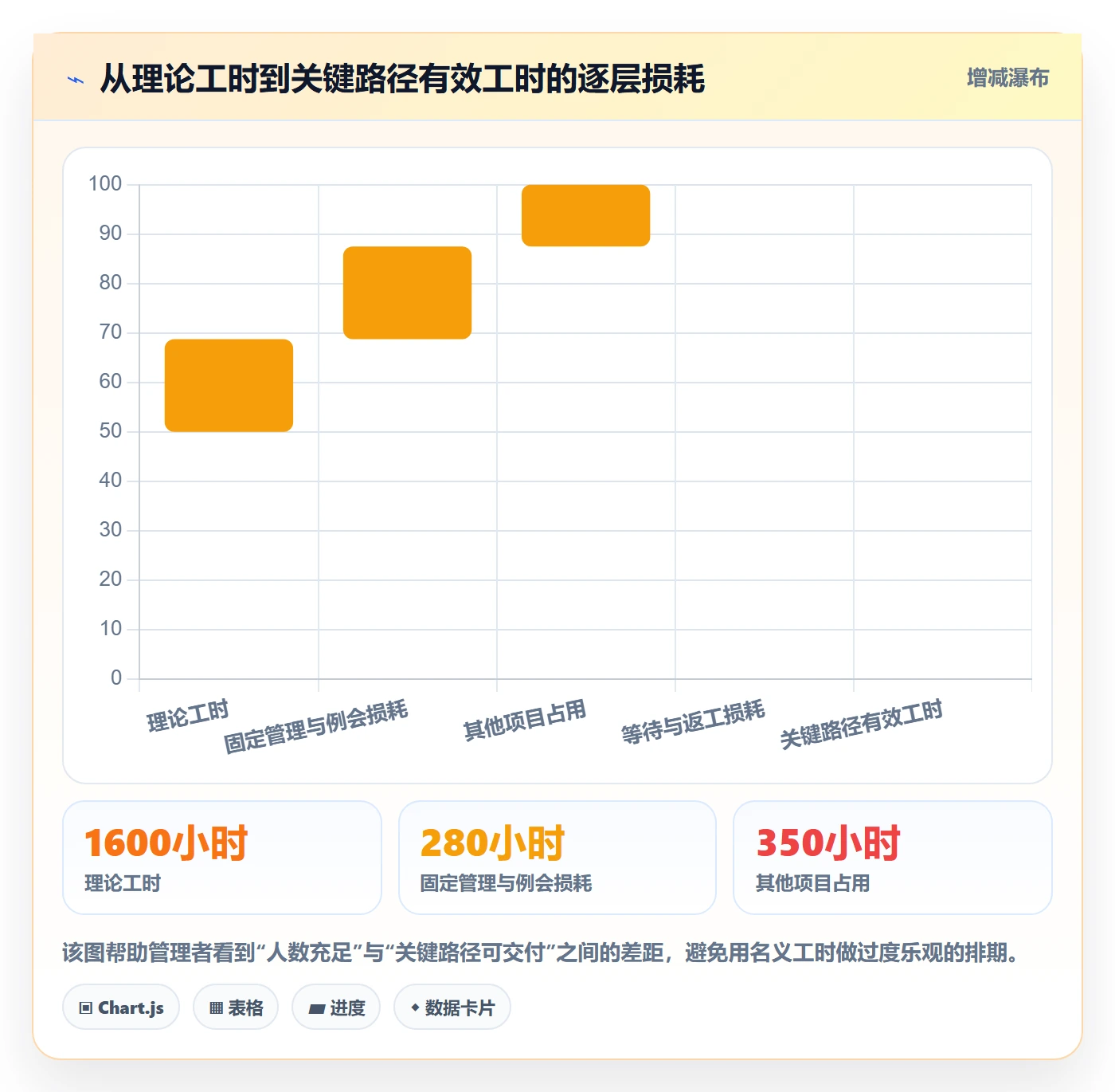 工作量落地方案：项目成员开展人力资源计划的实操方法案例解析