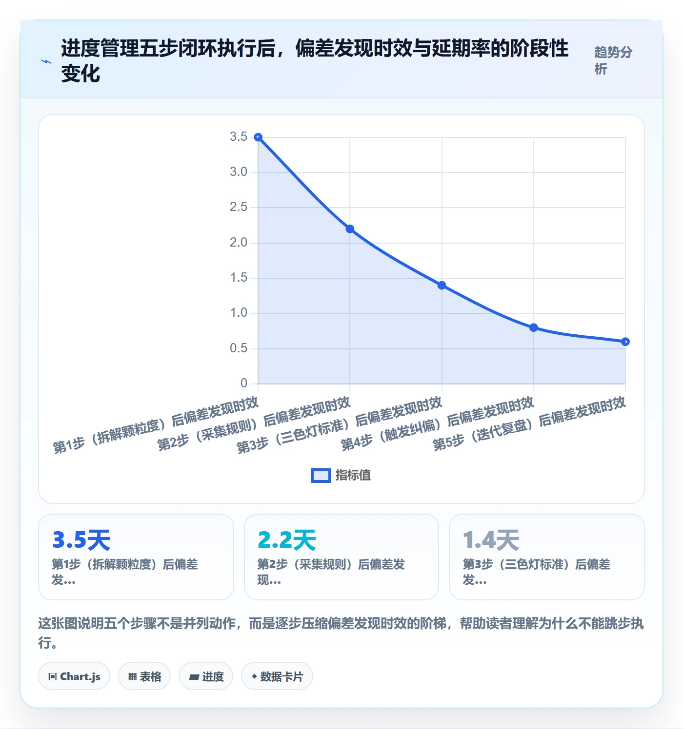 进度管理如何做好实际进度？实施团队制度设计与操作步骤