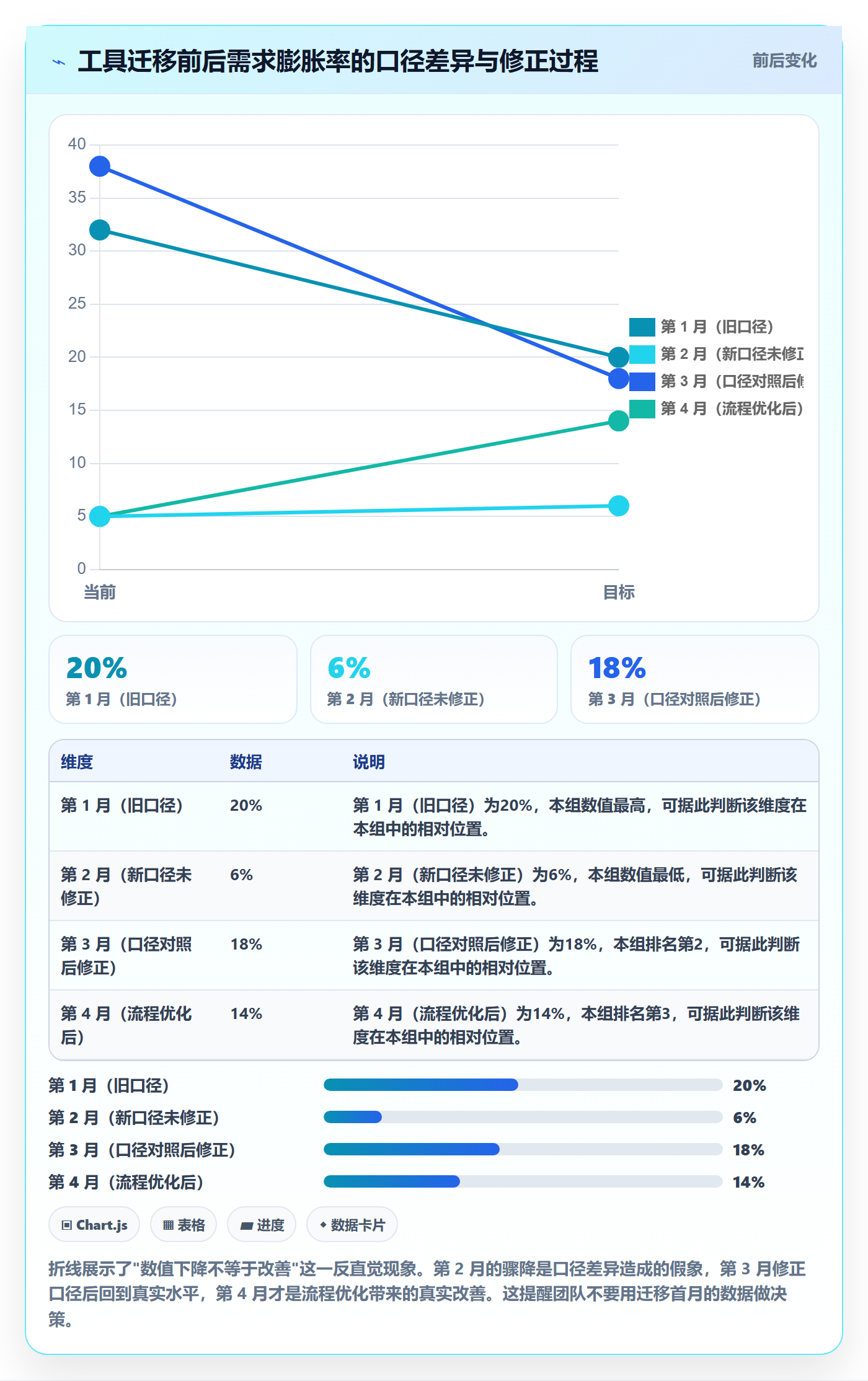 Scope流程与规范:跨部门团队项目范围风险控制关键指标