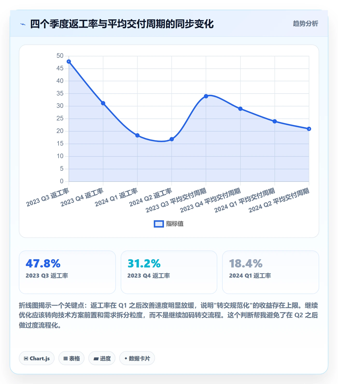 转交实操方法：产品经理提升任务分派效率的协同管理方法与模板