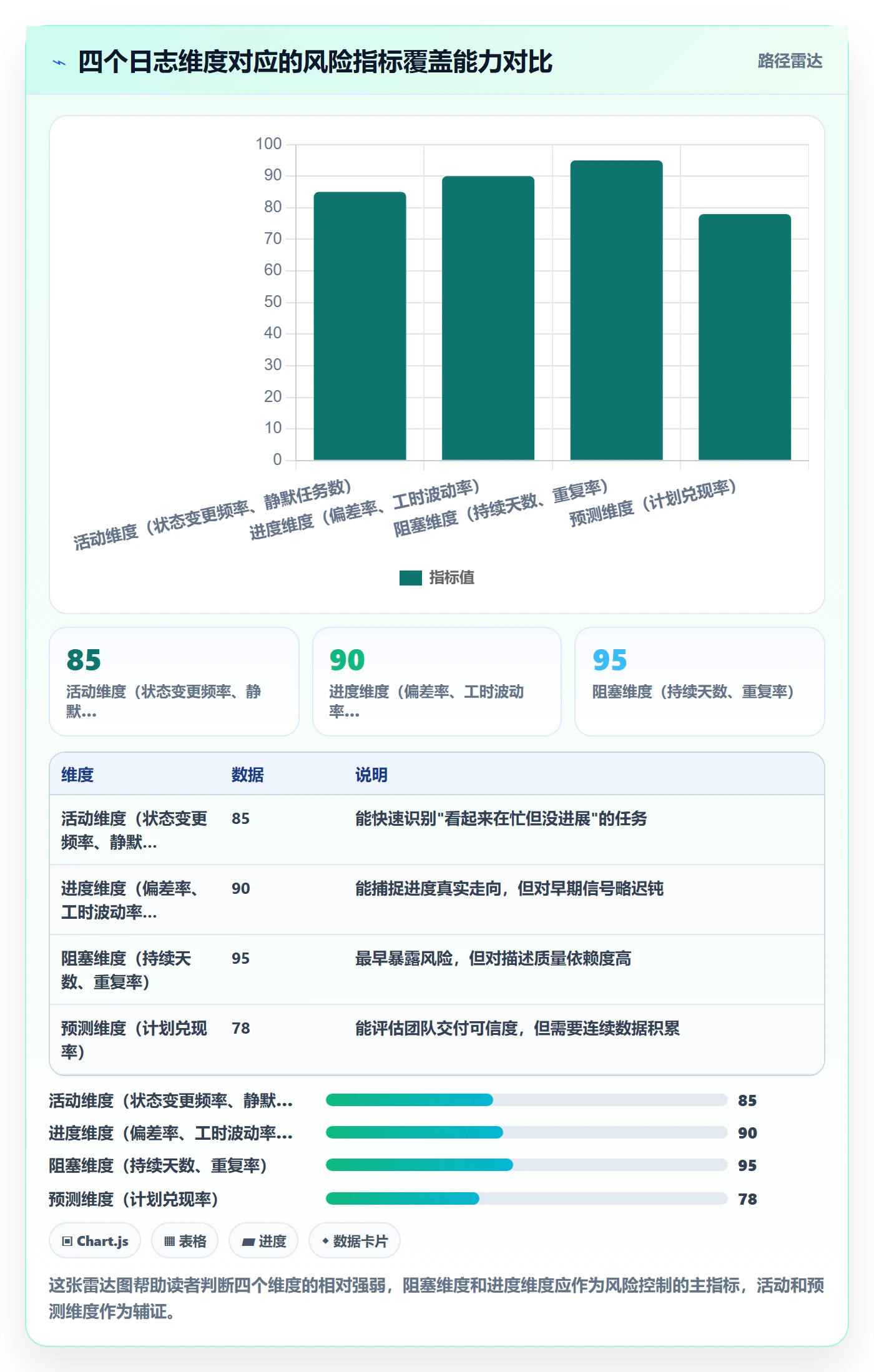 进度日志流程与规范:项目成员进度跟踪风险控制关键指标
