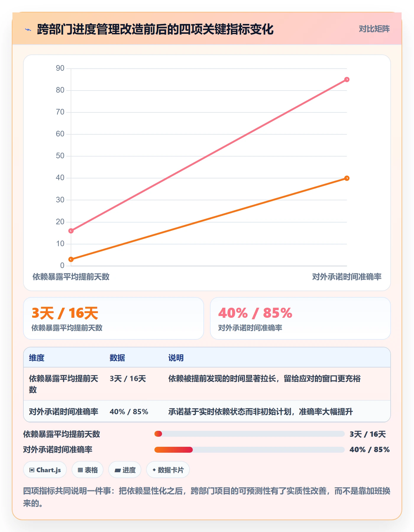 进度管理项目进度全流程:跨部门团队协同管理与一文讲清
