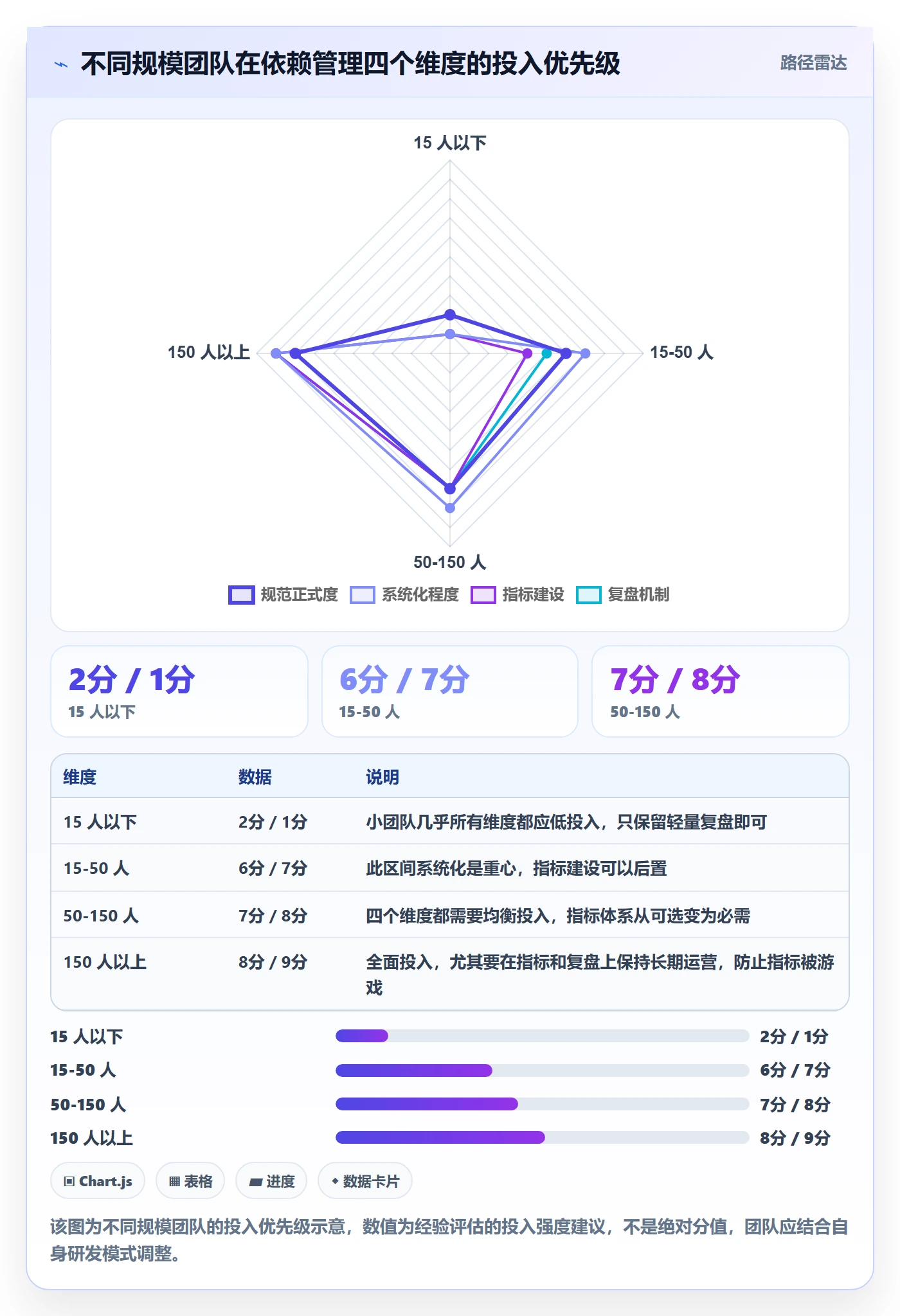 前置任务流程与规范：研发团队任务依赖最佳实践关键指标