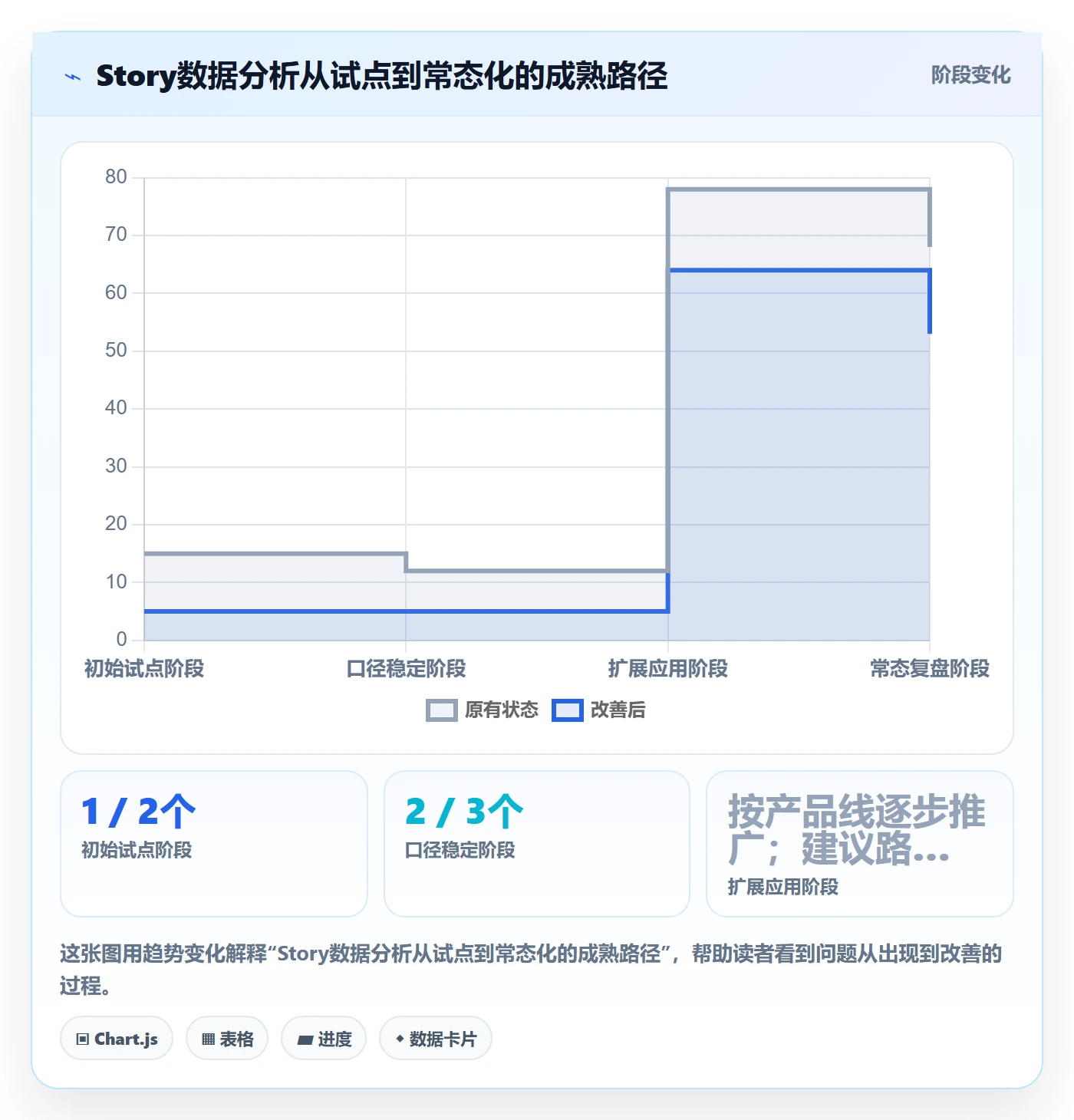 Story落地方案:研发团队开展敏捷项目的数据分析案例解析