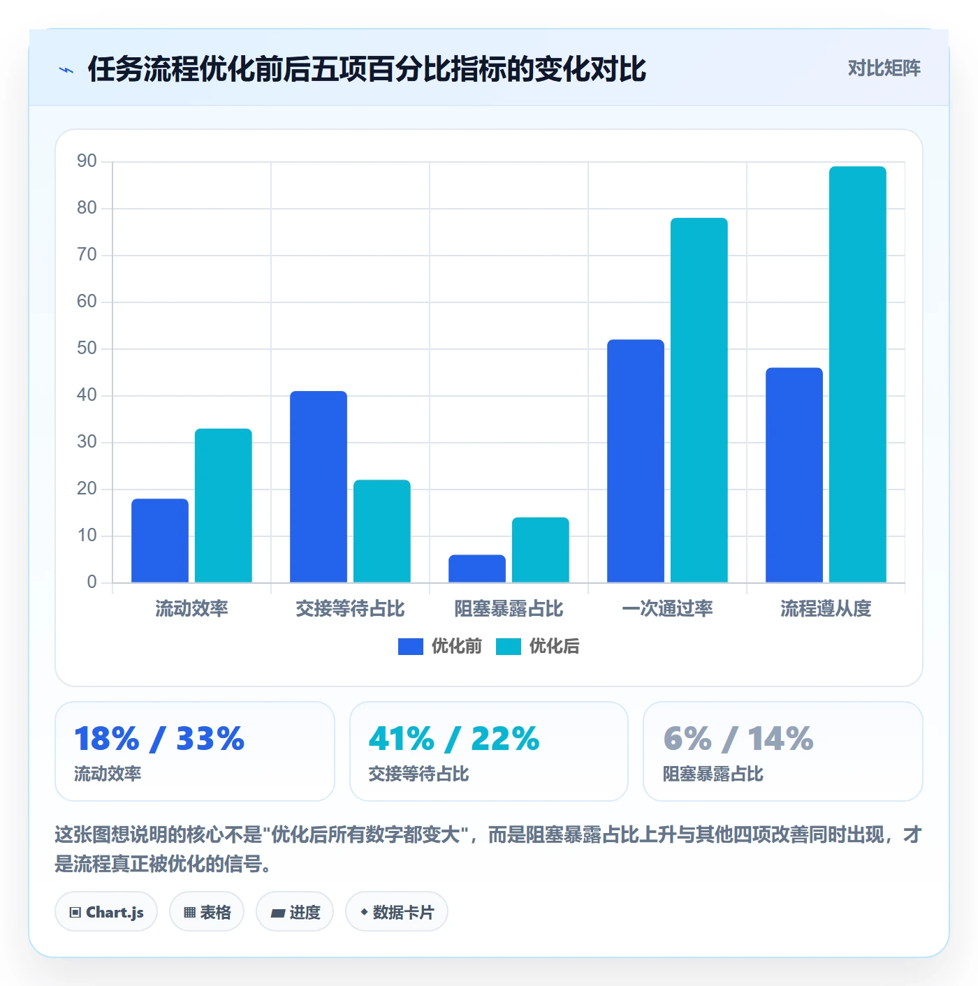 任务流程与规范：项目成员任务管理流程优化关键指标