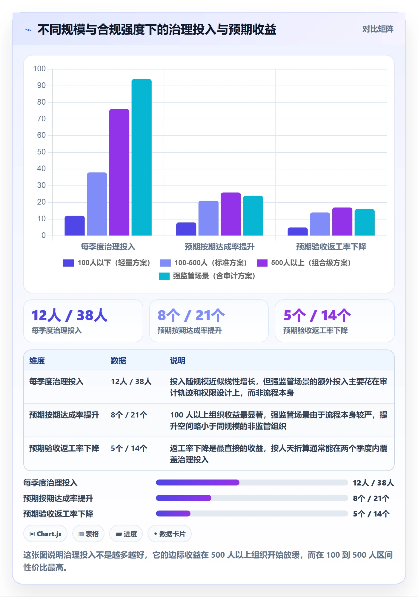 里程碑计划落地方案:项目成员开展里程碑的落地方案案例解析