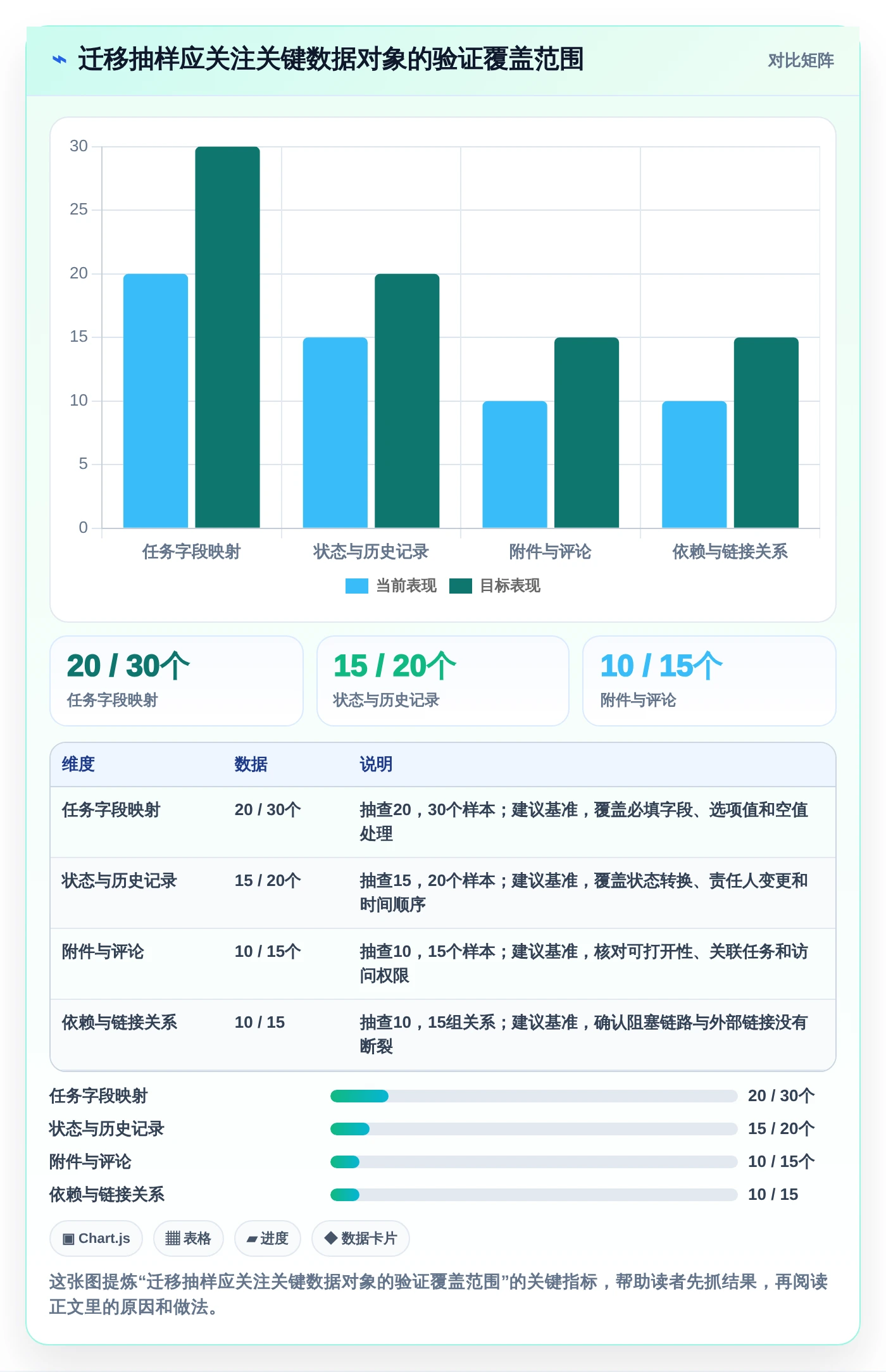 项目经理必看:2026年最佳5款建立一次性任务管理系统工具推荐