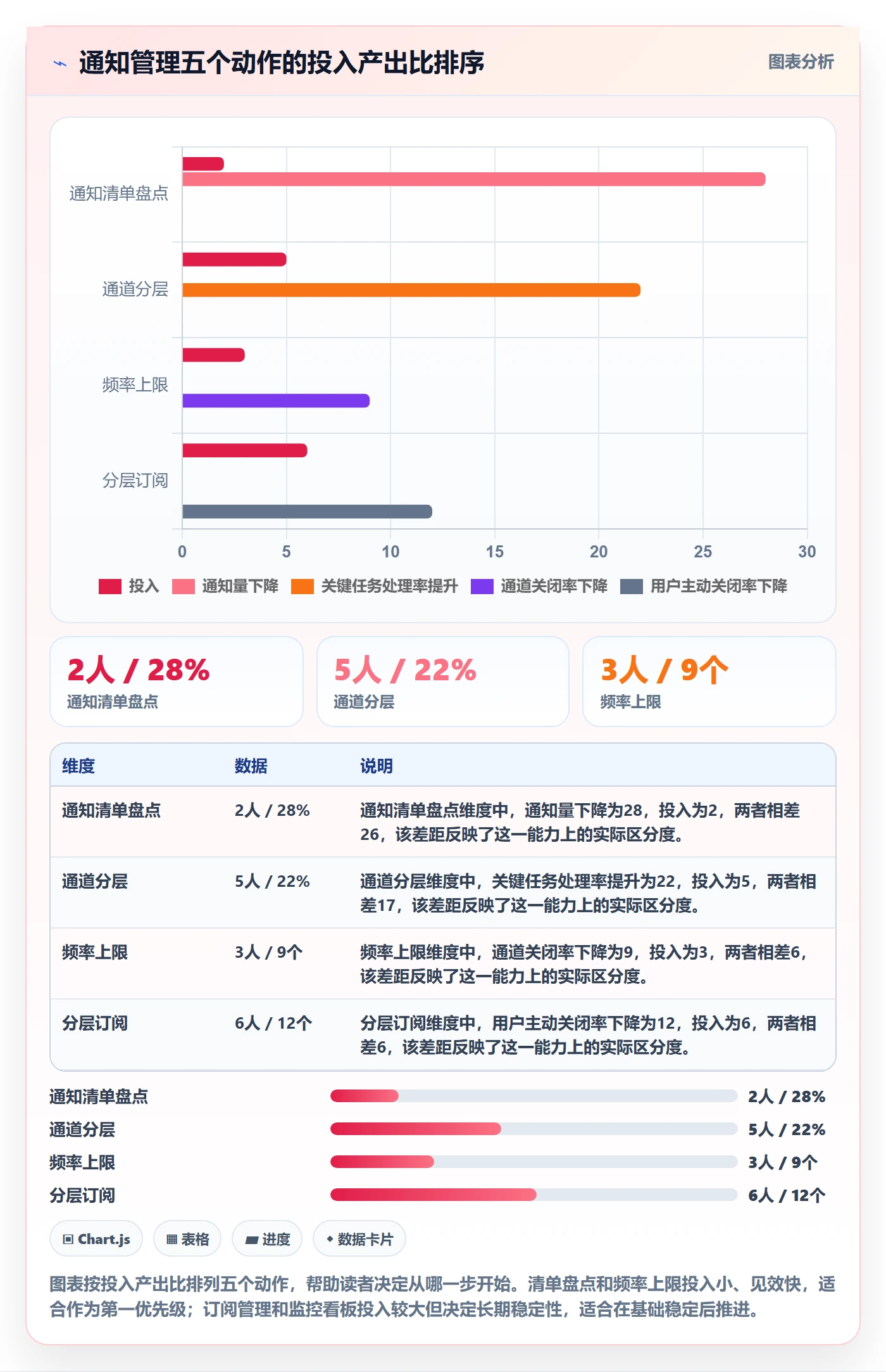 消息通知管理指南:产品经理如何做好任务提醒,风险控制全流程