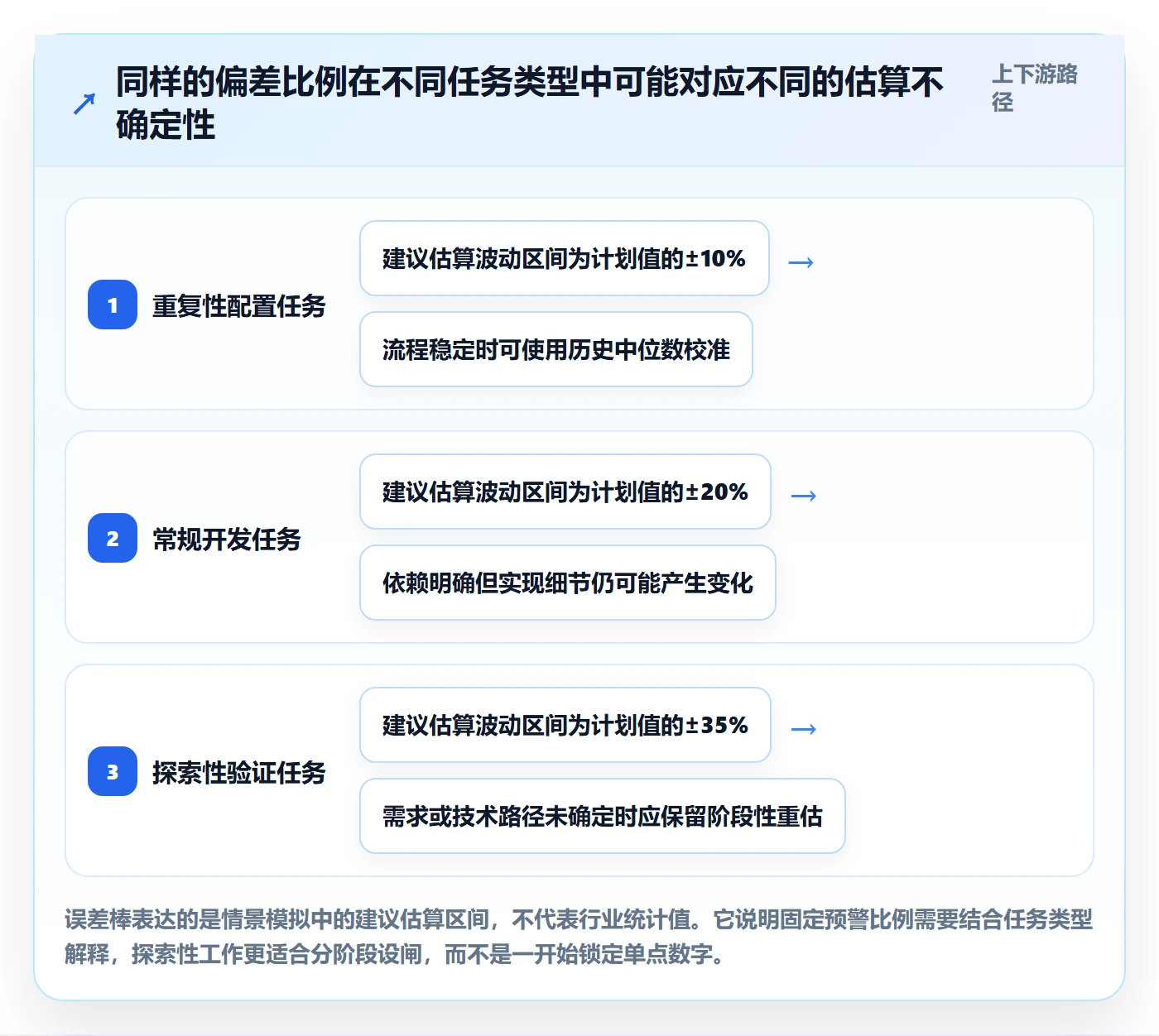 工时管理计划工时全流程：项目经理协同管理与一文讲清