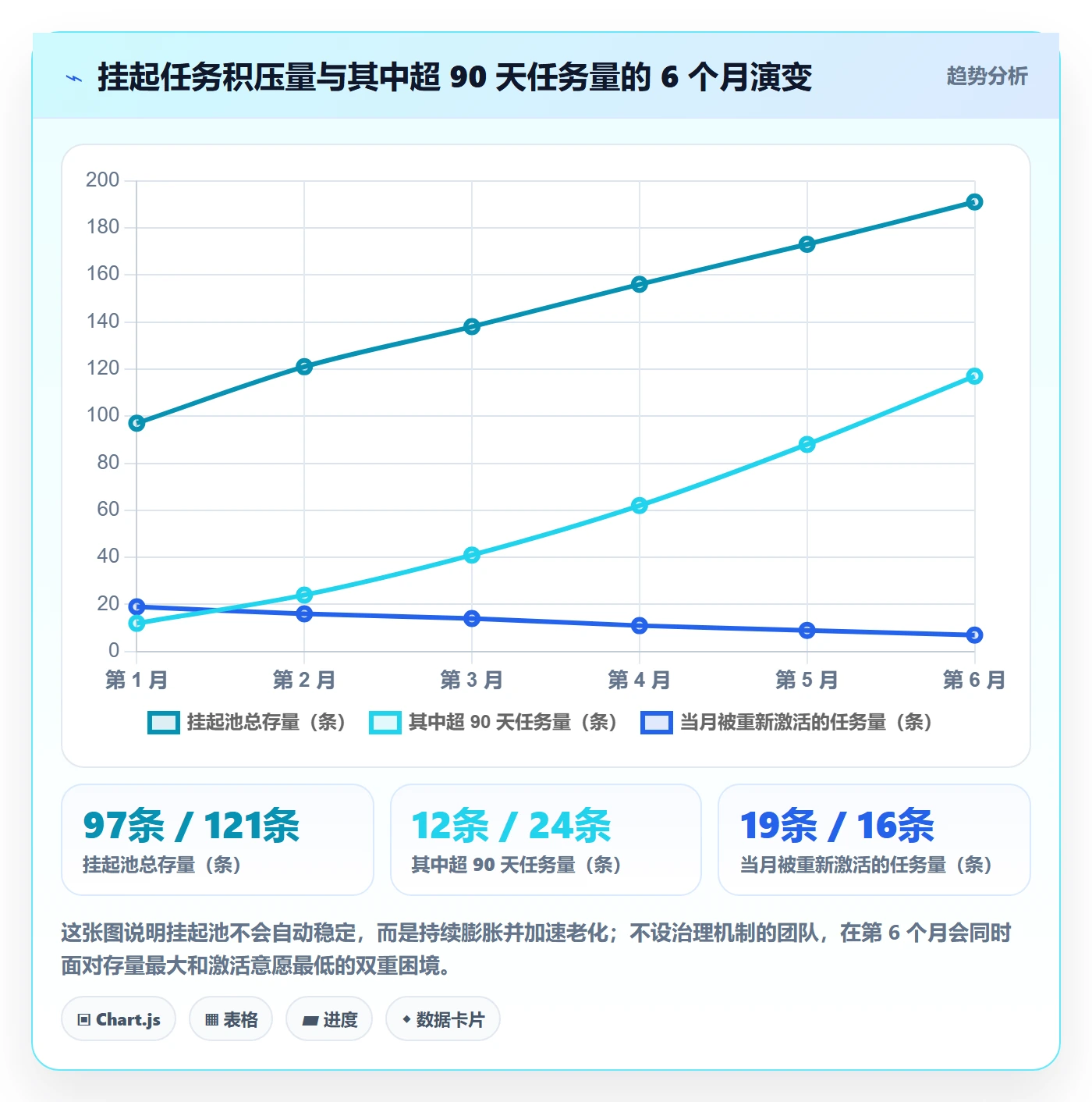 挂起管理方法大全:产品经理任务执行落地方案落地清单