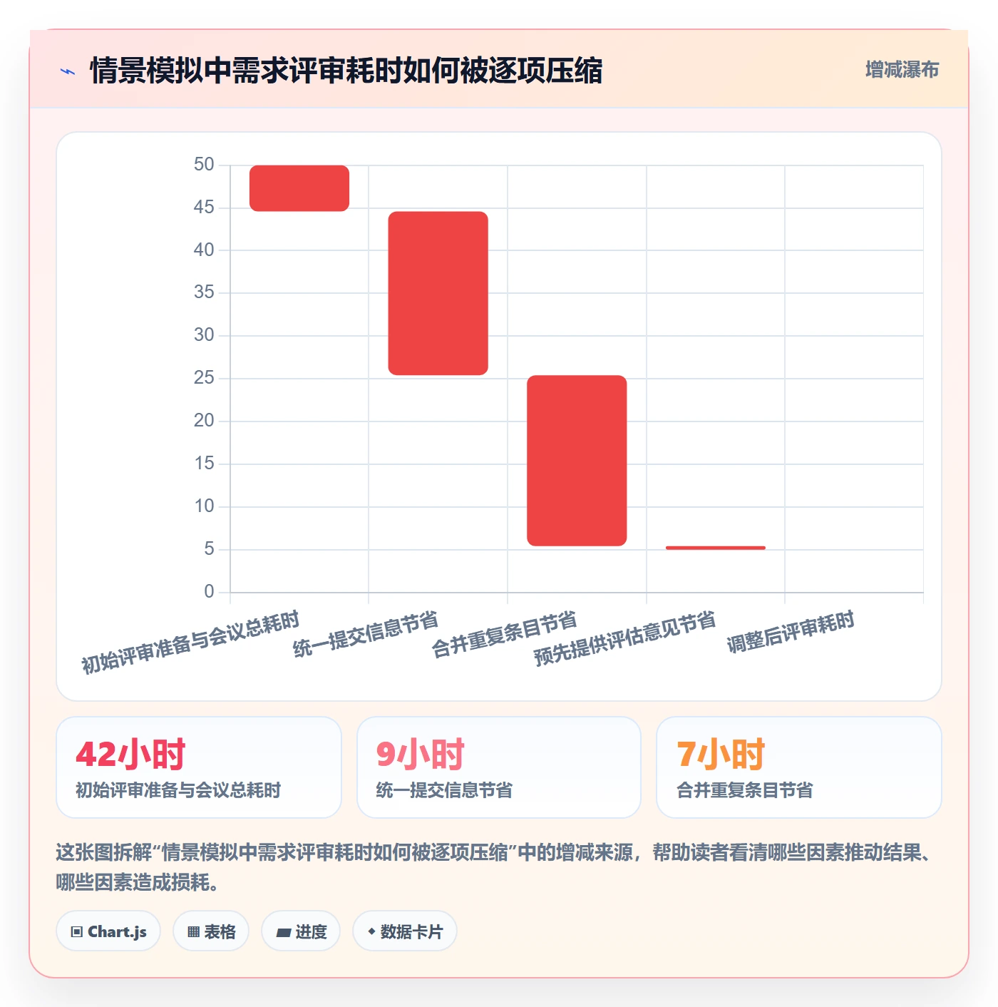 需求管理如何做好需求池?企业管理者流程优化与操作步骤