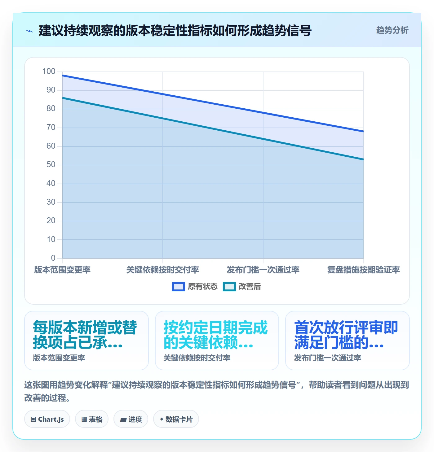 版本管理版本计划教程:跨部门团队流程优化,避坑指南