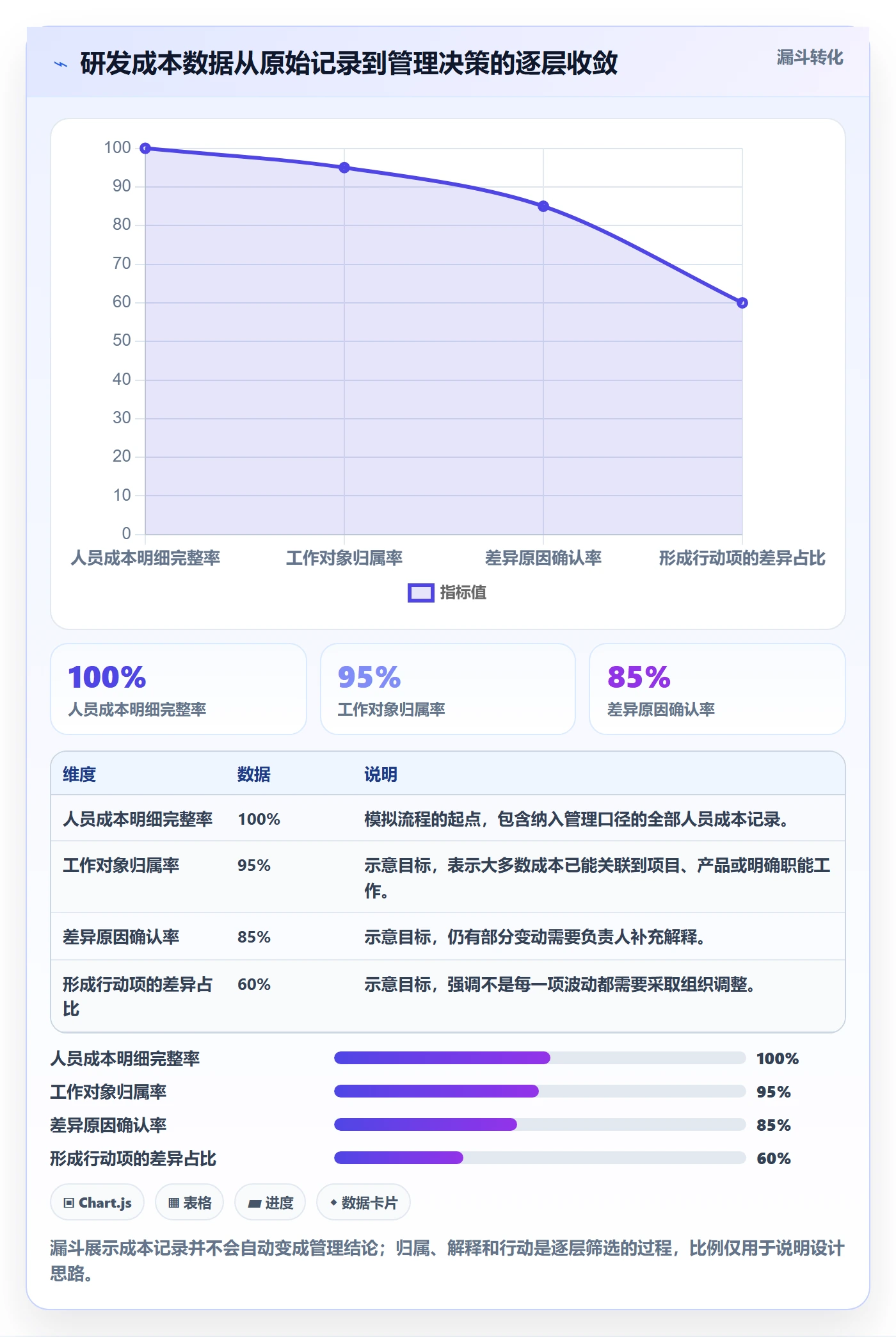 人力成本流程与规范：研发团队成本管理数据分析关键指标