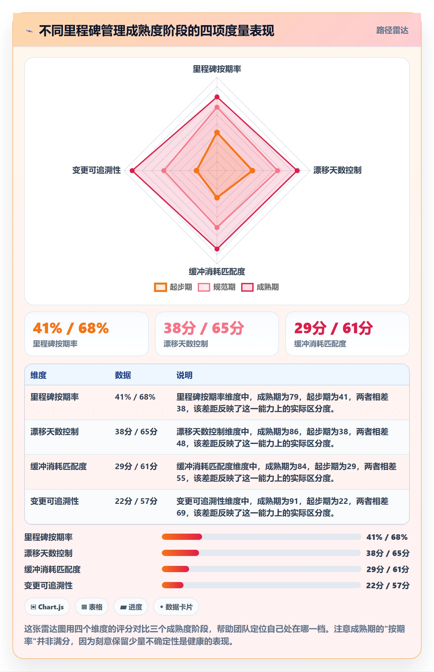 里程碑里程碑计划教程：研发团队实操方法，避坑指南