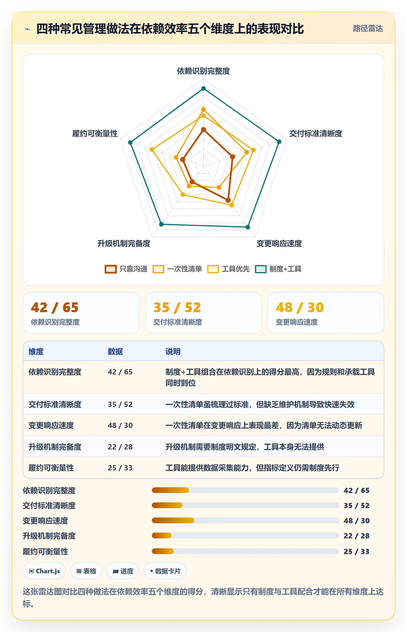 FS实操方法:企业管理者提升任务依赖效率的制度设计方法与模板