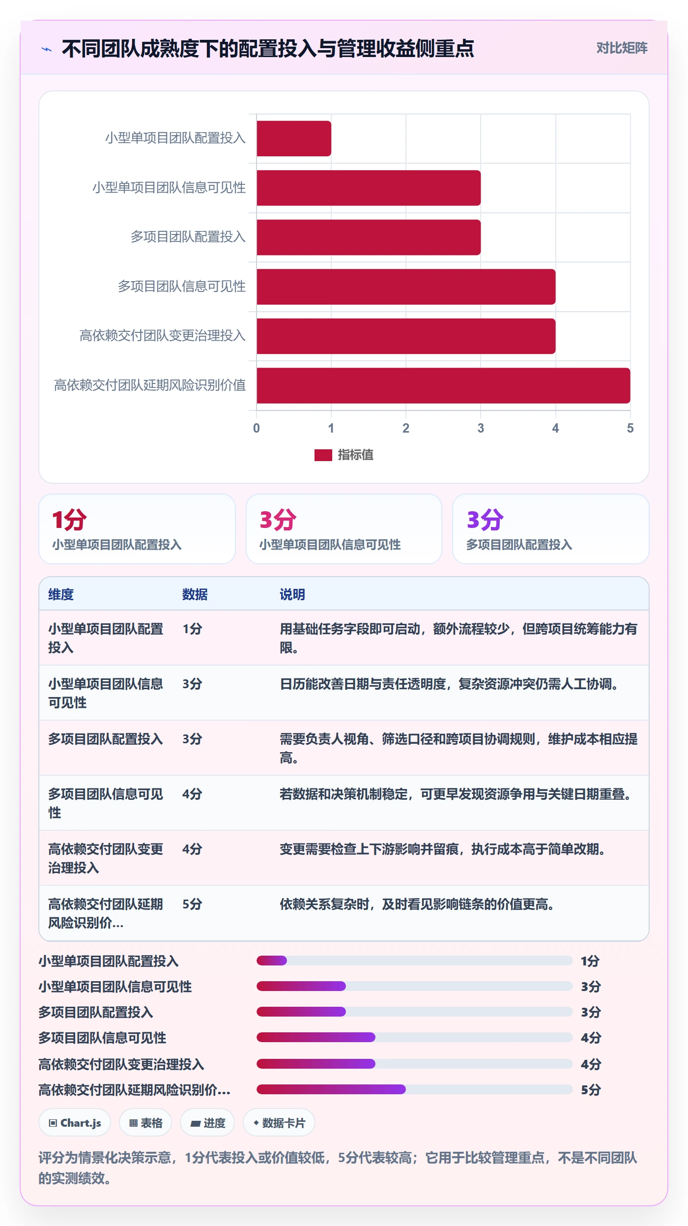 日历视图日视图教程:项目经理落地方案,避坑指南