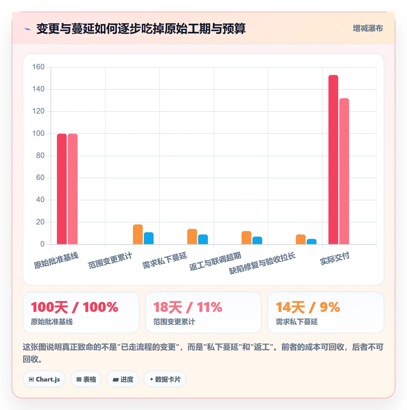 项目规划计划基线全流程：实施团队最佳实践与一文讲清
