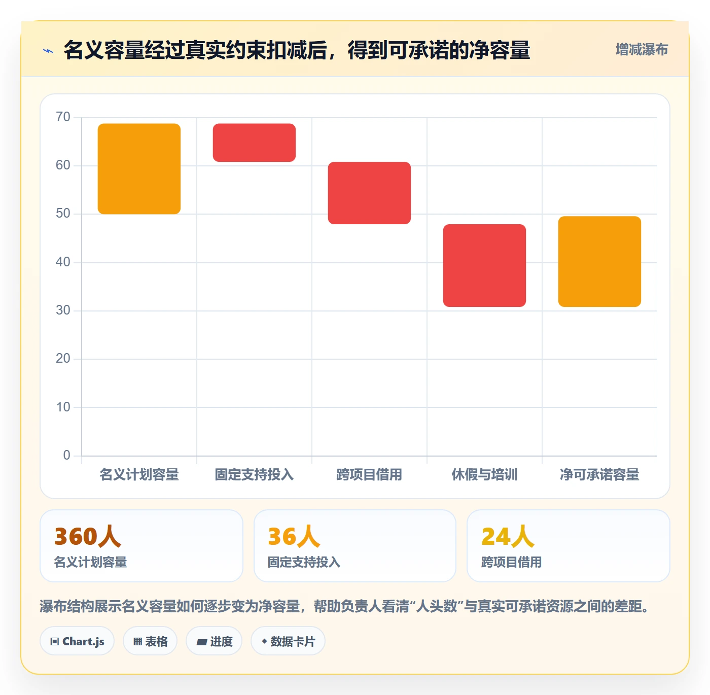 产能流程与规范:项目负责人资源负载流程优化关键指标
