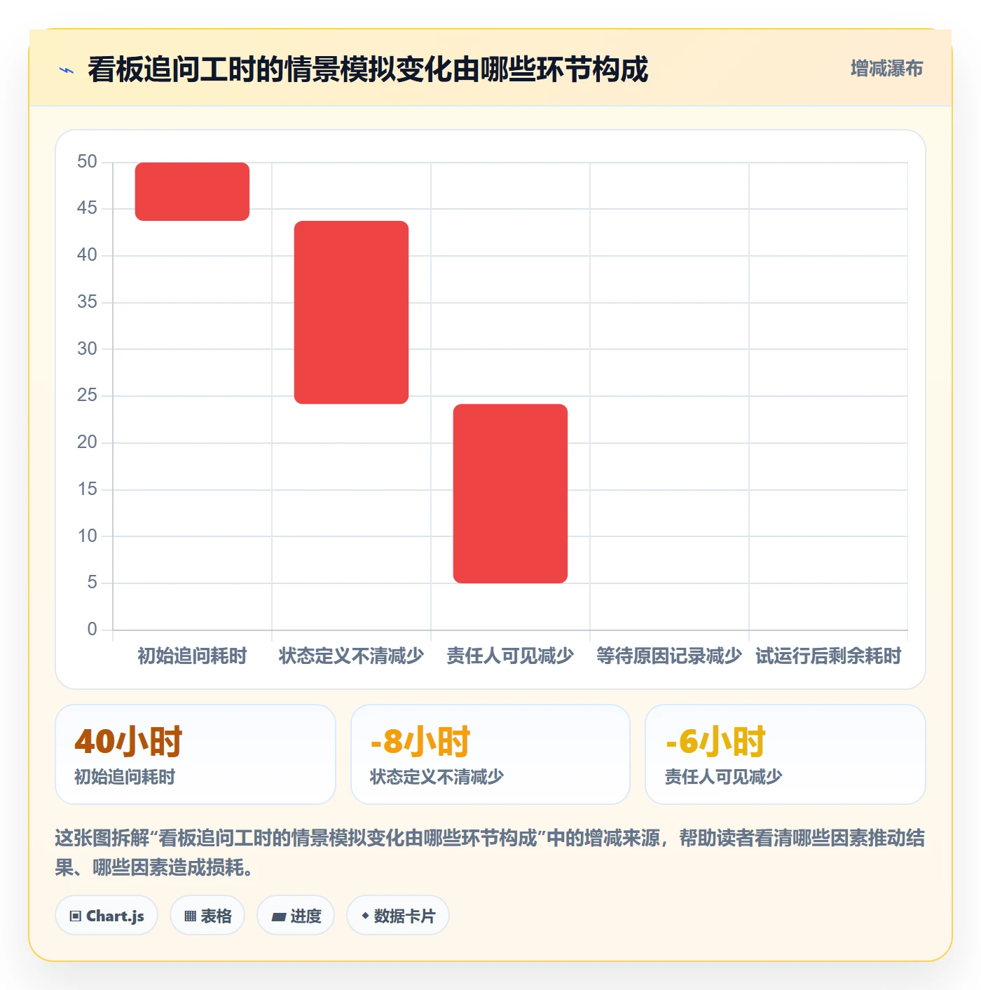 自定义状态最佳实践:项目经理看板效率提升,常见问题