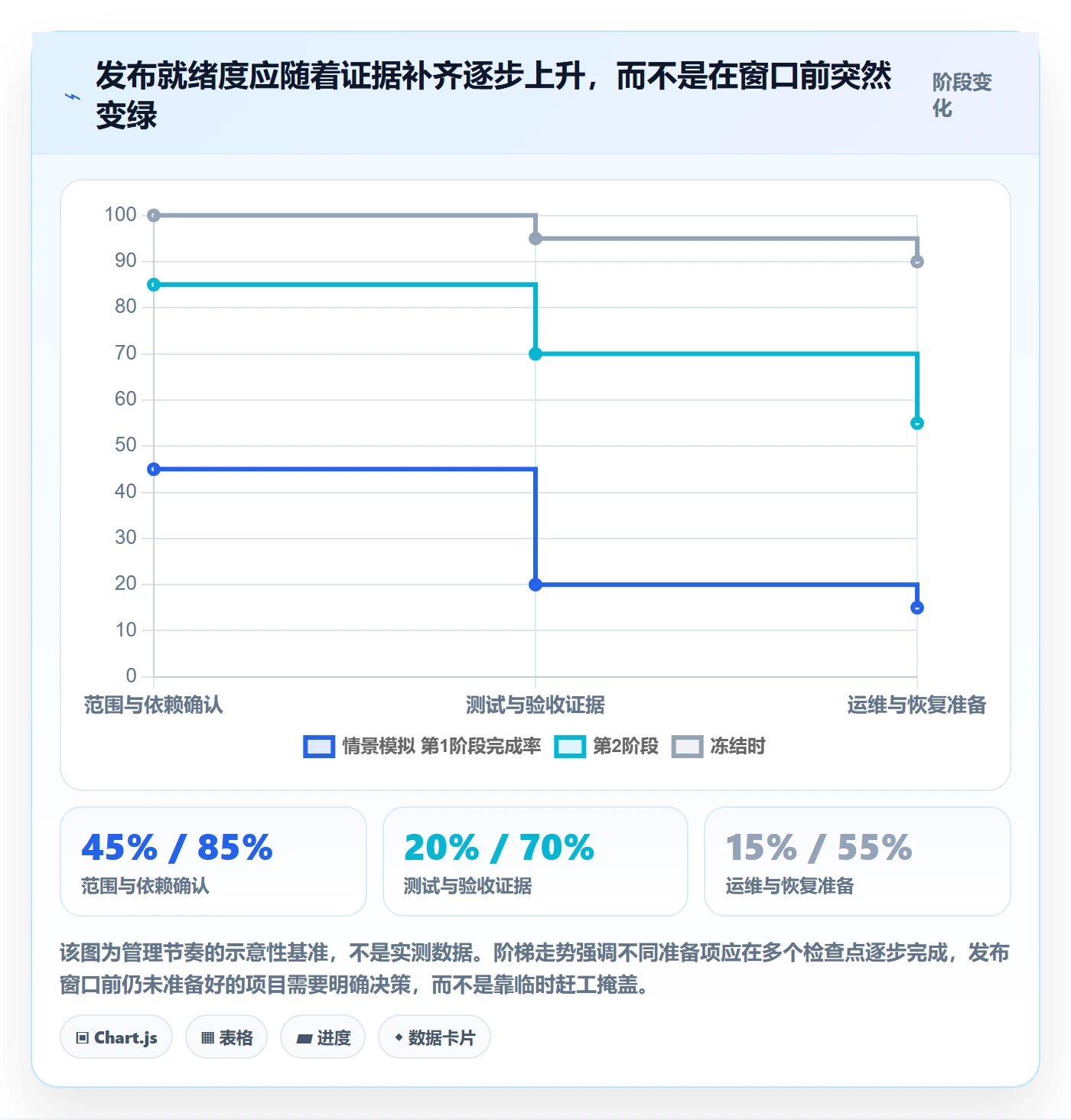 发布管理发布教程:跨部门团队效率提升,避坑指南